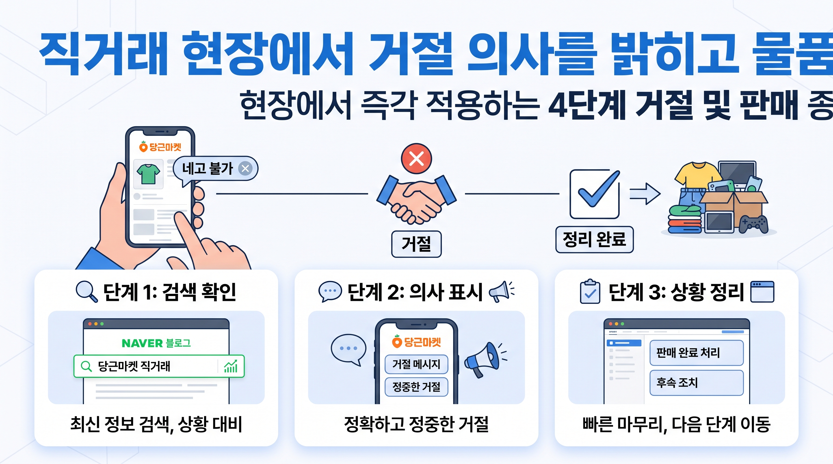 직거래 현장에서 거절 의사를 밝히고 물품을 정리하는 단계별 절차
