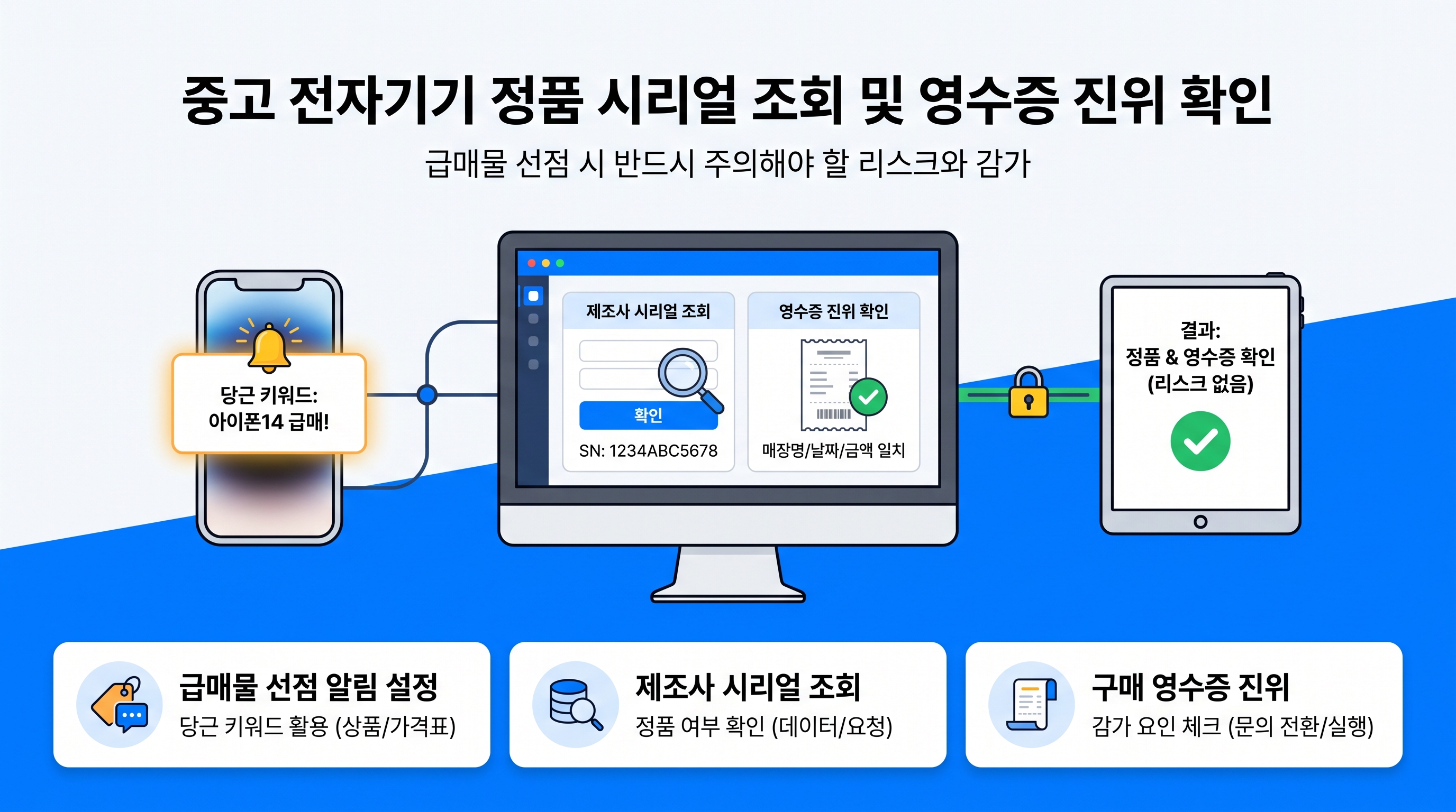 중고 전자기기 정품 시리얼 조회 및 영수증 진위 확인 화면