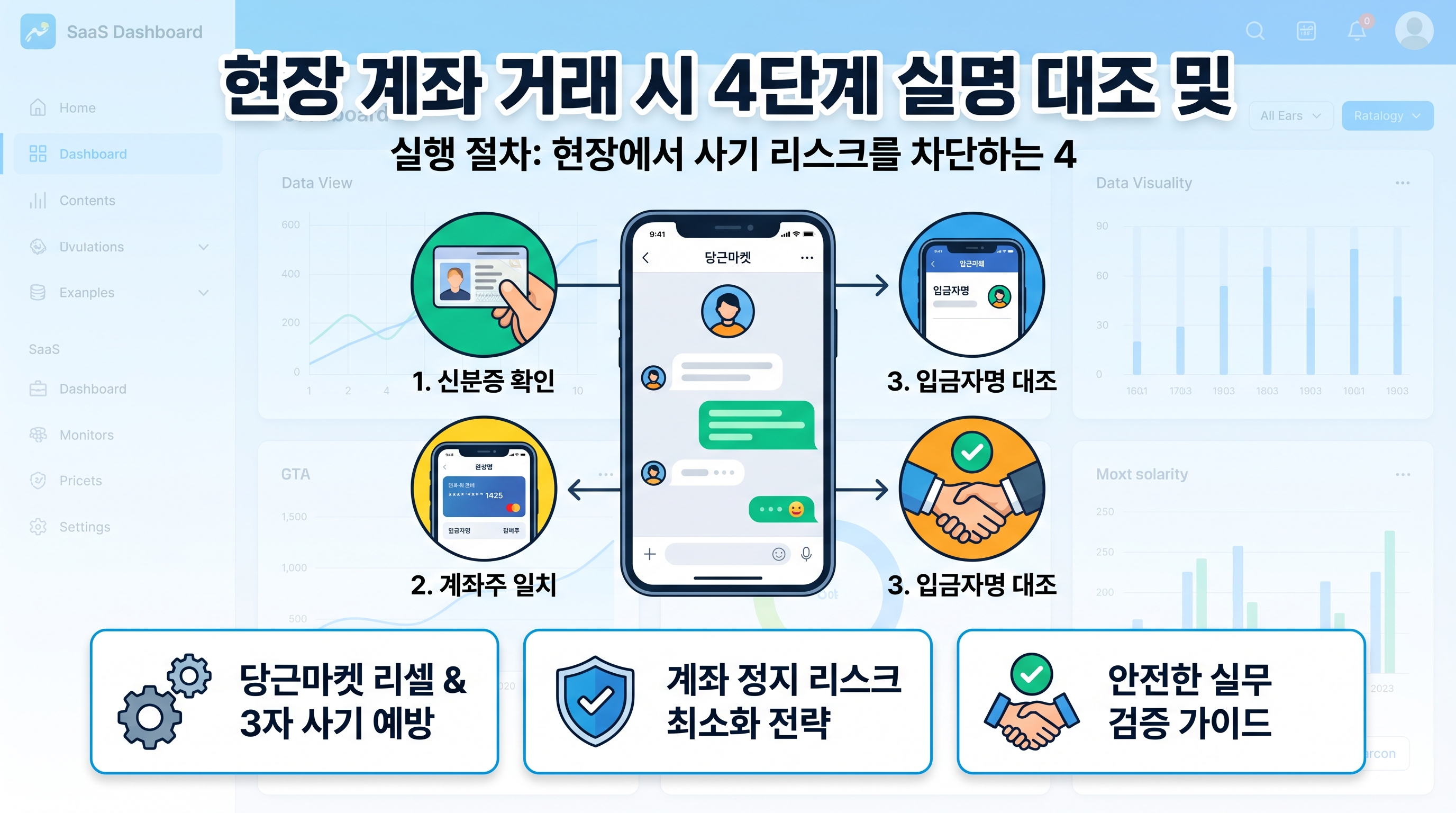현장 계좌 거래 시 4단계 실명 대조 및 안전 인계 프로토콜
