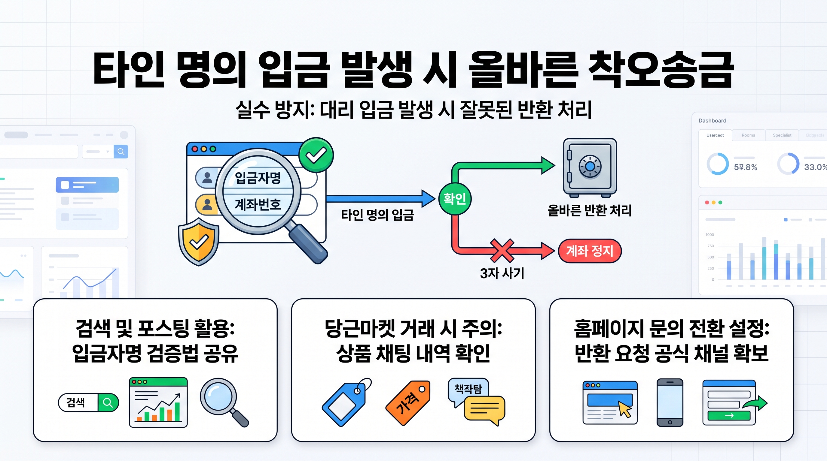 타인 명의 입금 발생 시 올바른 착오송금 반환 처리 가이드라인