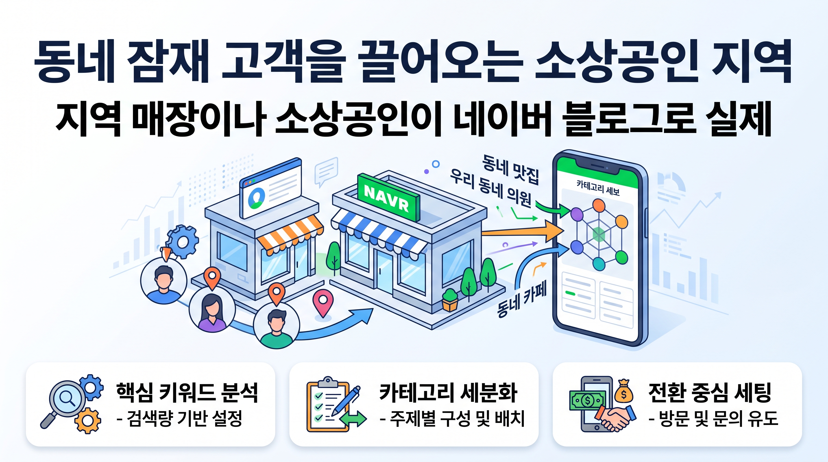 소상공인 블로그 마케팅을 위한 지역 키워드 분석 및 카테고리 세분화 구조도