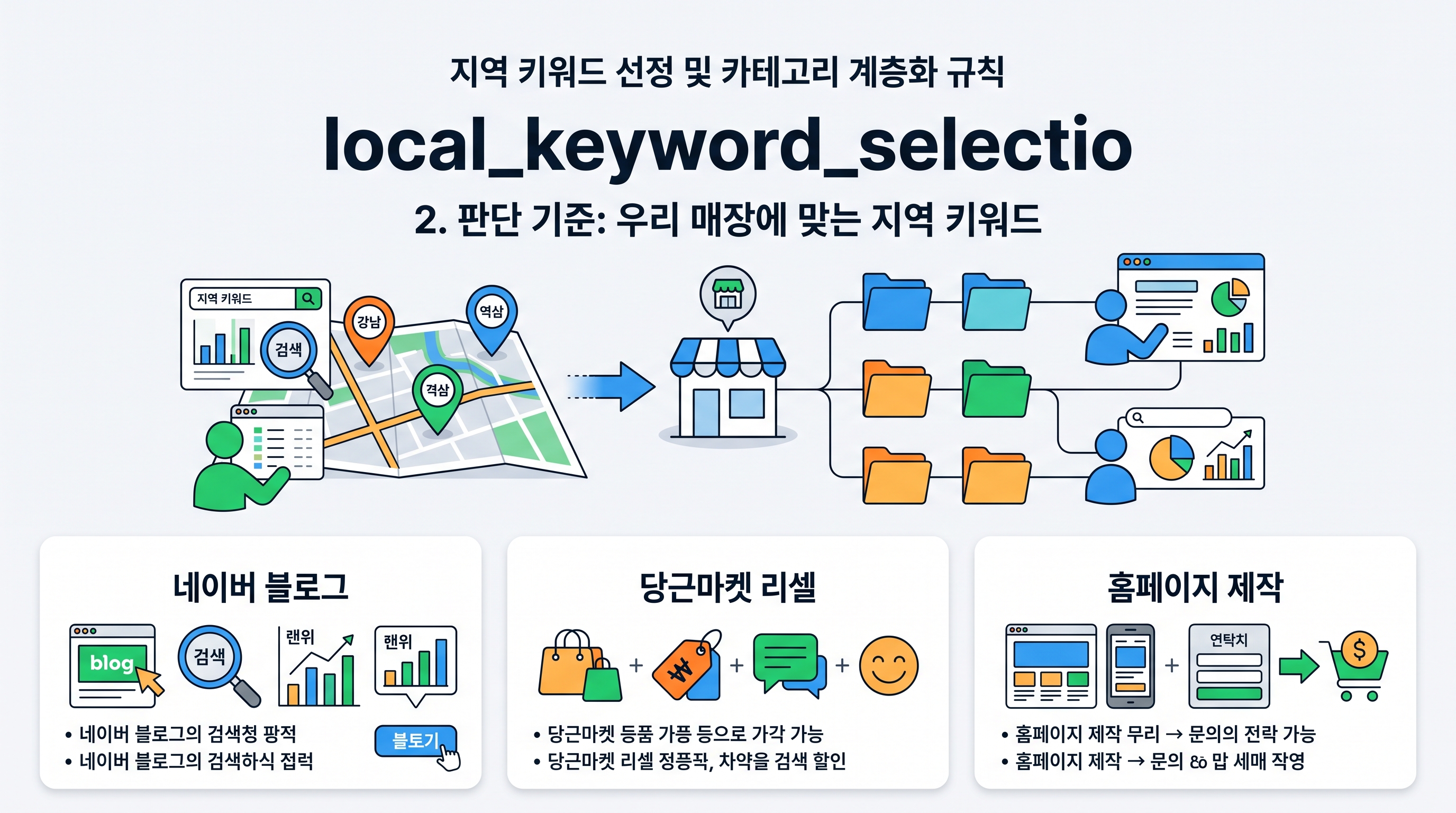 local_keyword_selection_and_category_hierarchy_rules