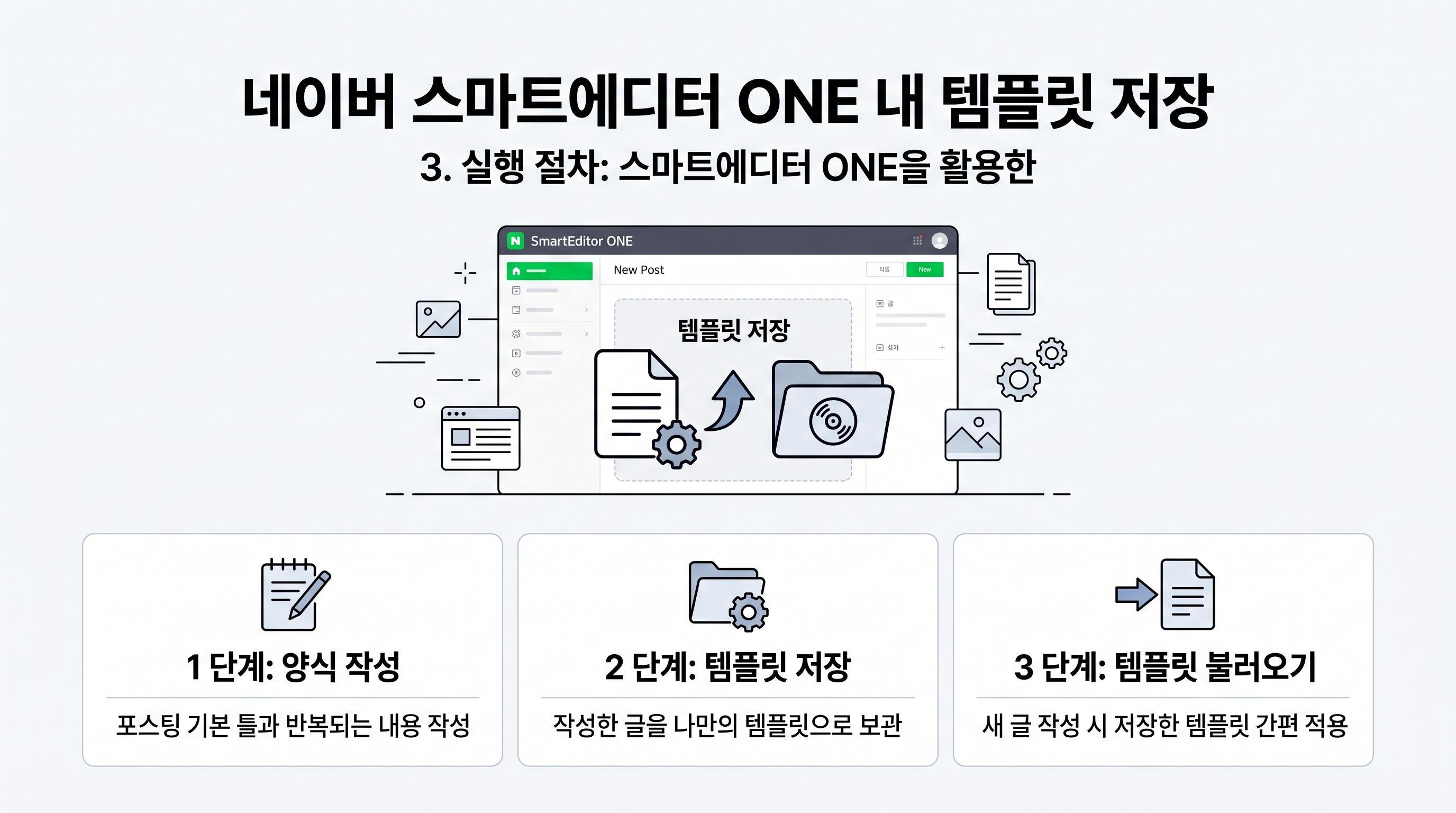 네이버 스마트에디터 ONE 내 템플릿 저장 기능 화면