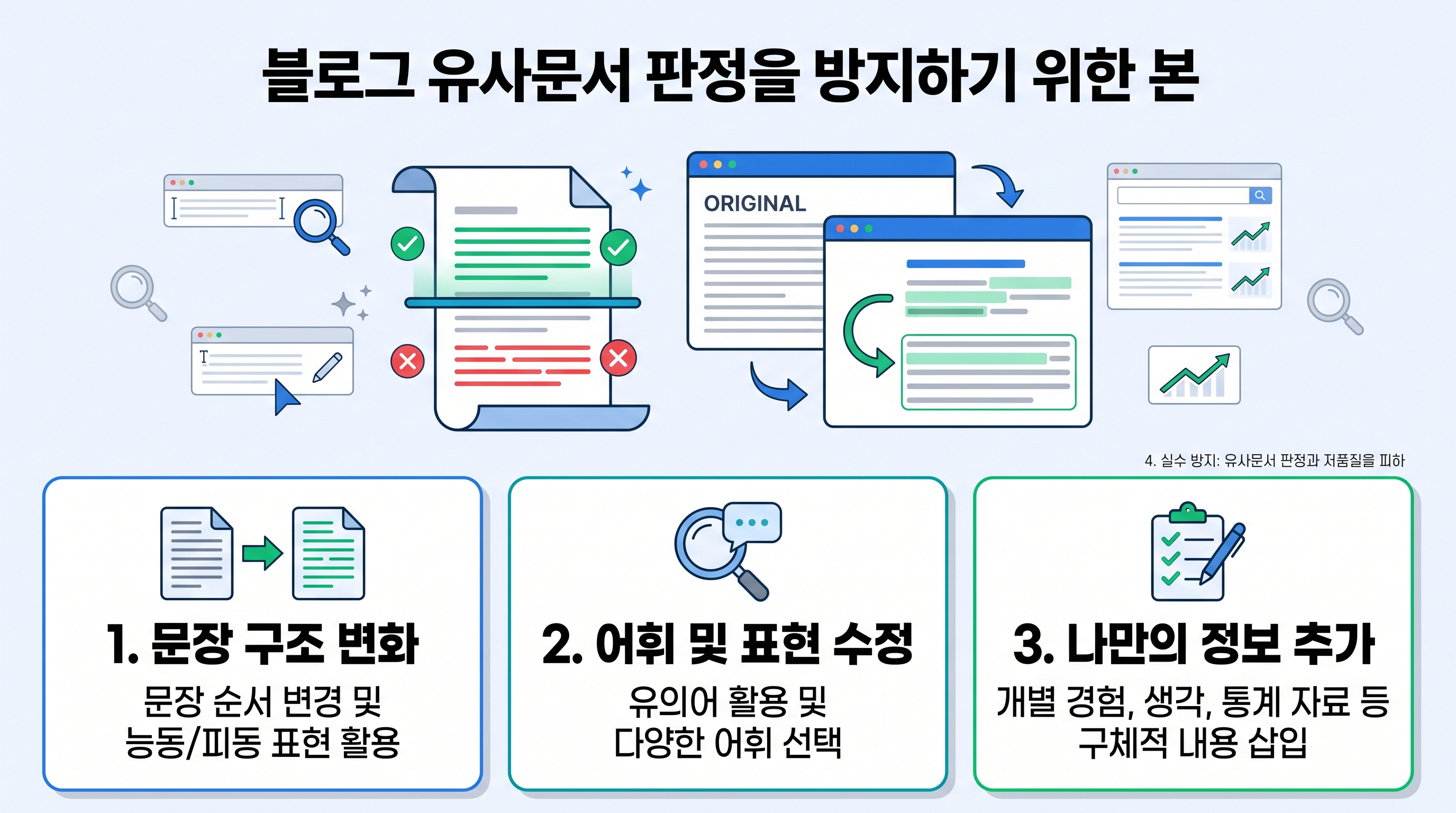 블로그 유사문서 판정을 방지하기 위한 본문 텍스트 수정 예시