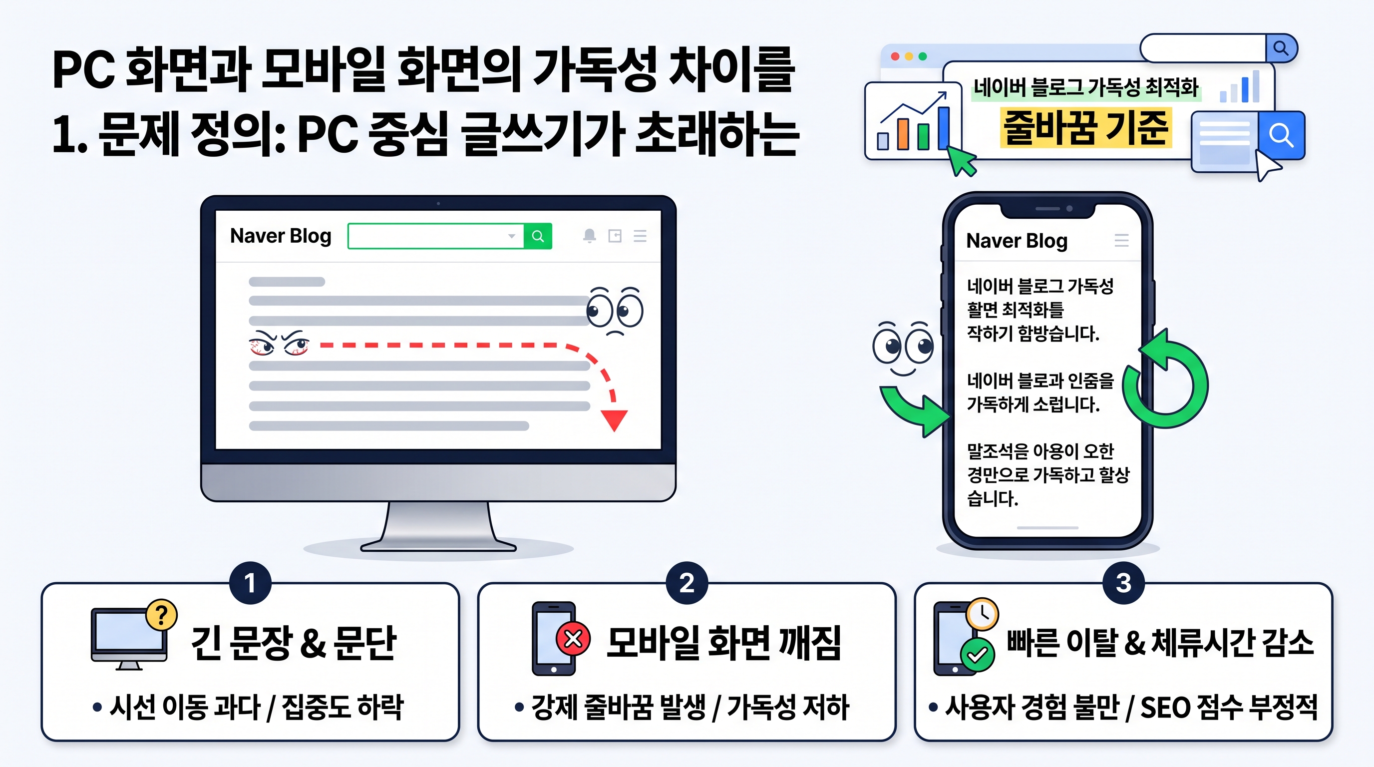 PC 화면과 모바일 화면의 가독성 차이를 보여주는 비교 일러스트
