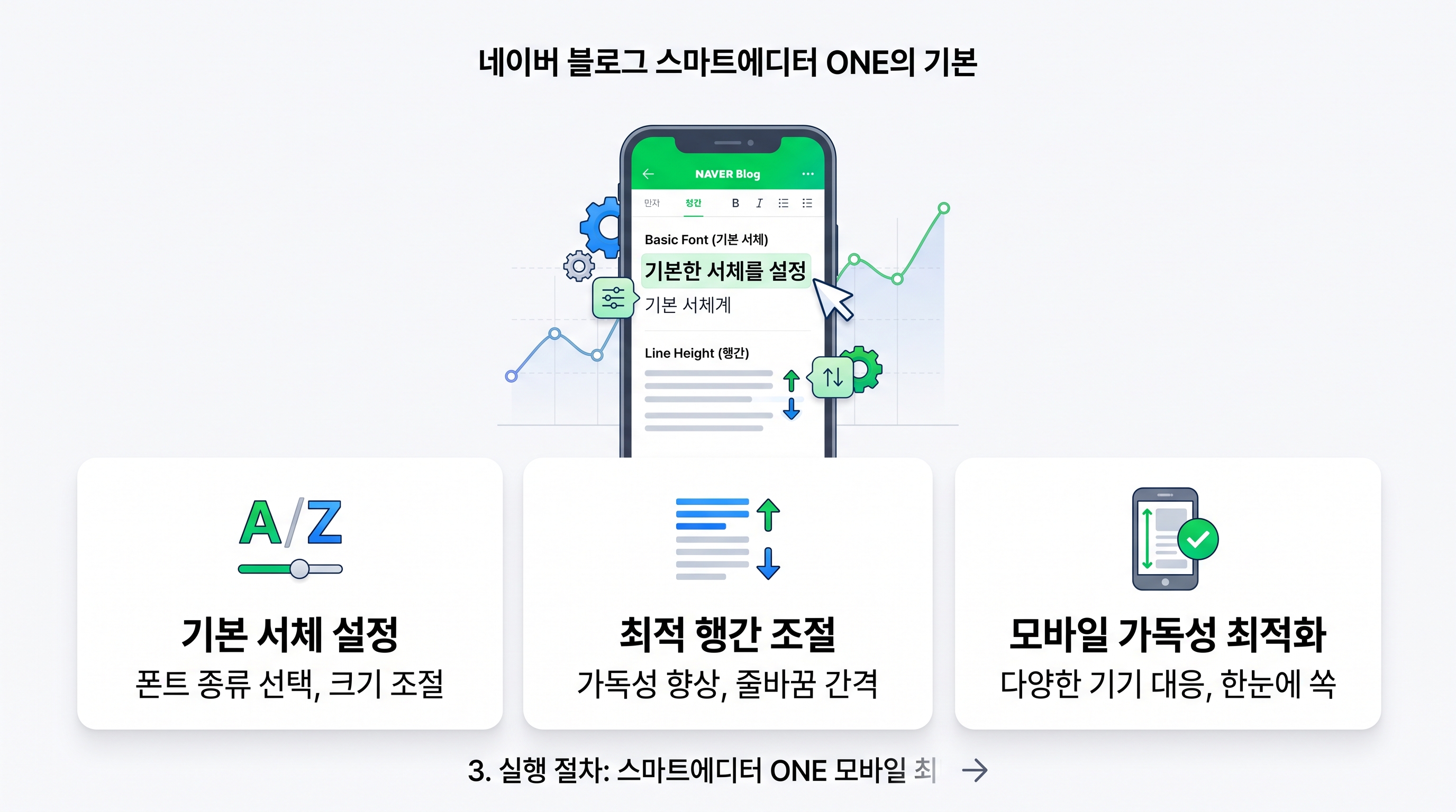 네이버 블로그 스마트에디터 ONE의 기본 서체 및 행간 설정 화면 예시