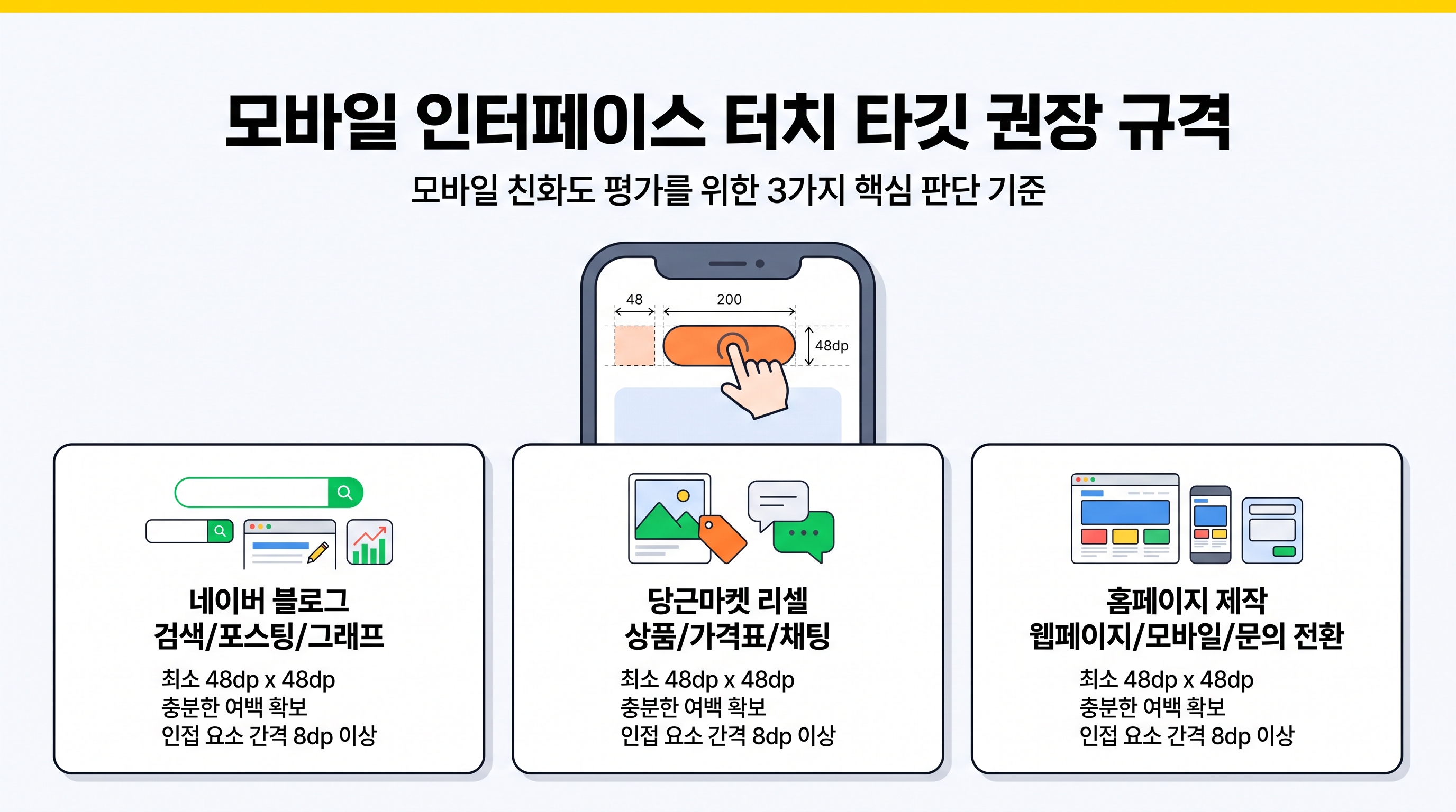 모바일 인터페이스 터치 타깃 권장 규격 가이드