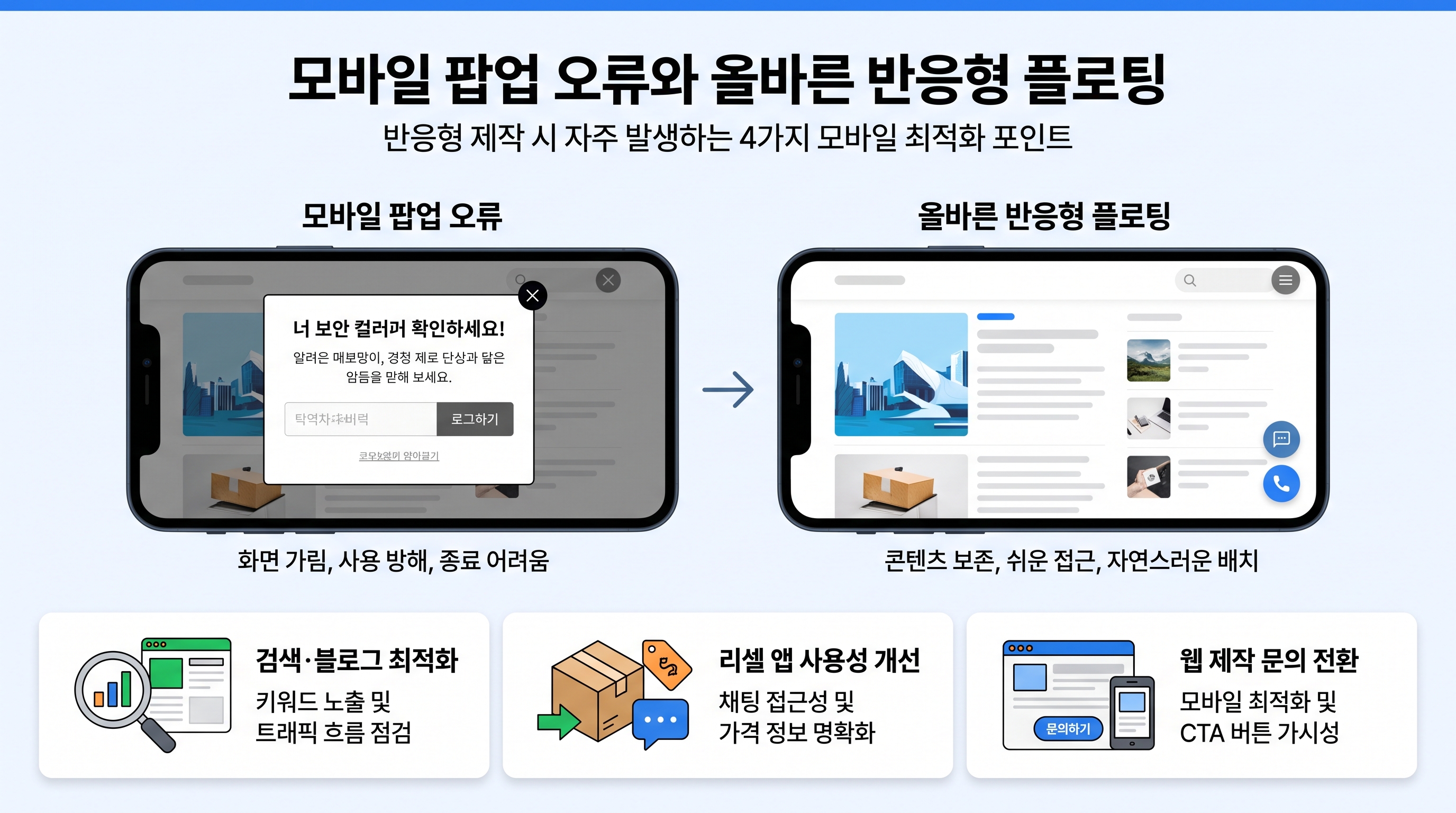 모바일 팝업 오류와 올바른 반응형 플로팅 UI 비교
