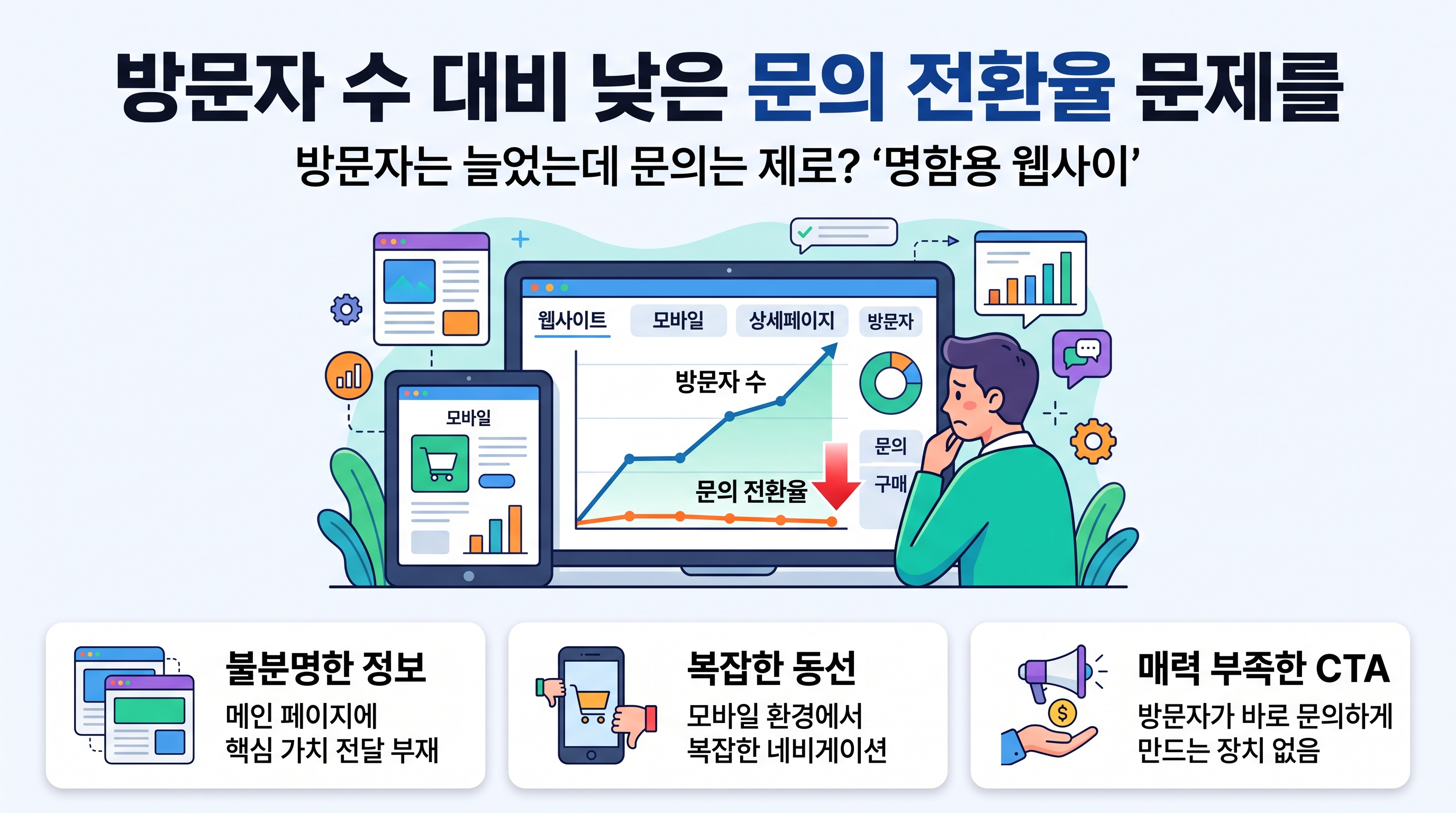 방문자 수 대비 낮은 문의 전환율 문제를 겪는 소상공인 웹사이트 분석 일러스트