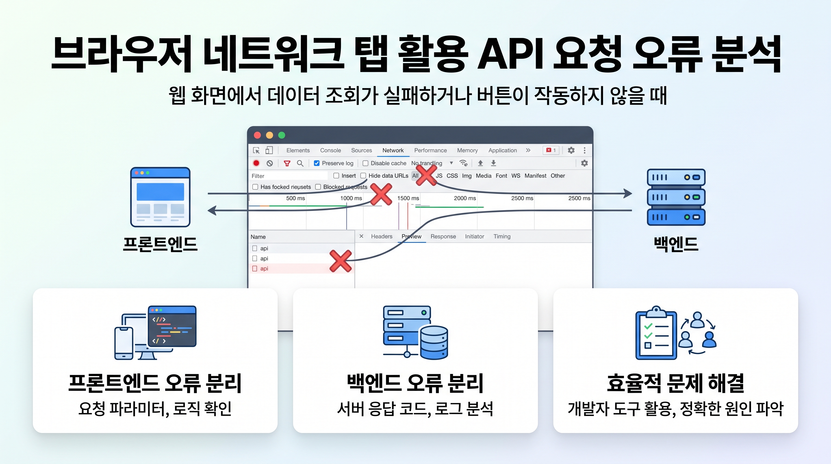 브라우저 개발자 도구 네트워크 탭에서 API 요청 목록과 응답 상태 코드를 확인하는 화면