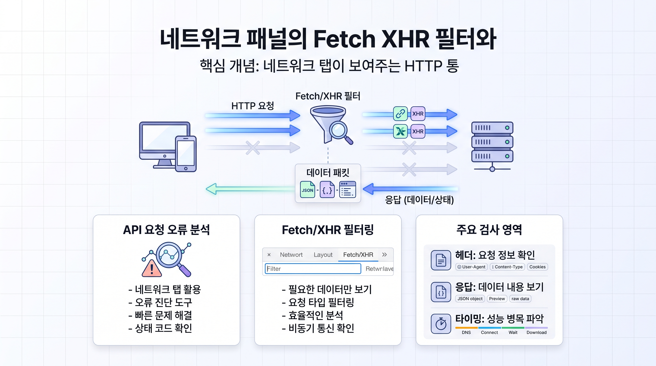 네트워크 패널의 Fetch XHR 필터와 주요 검사 영역 구성