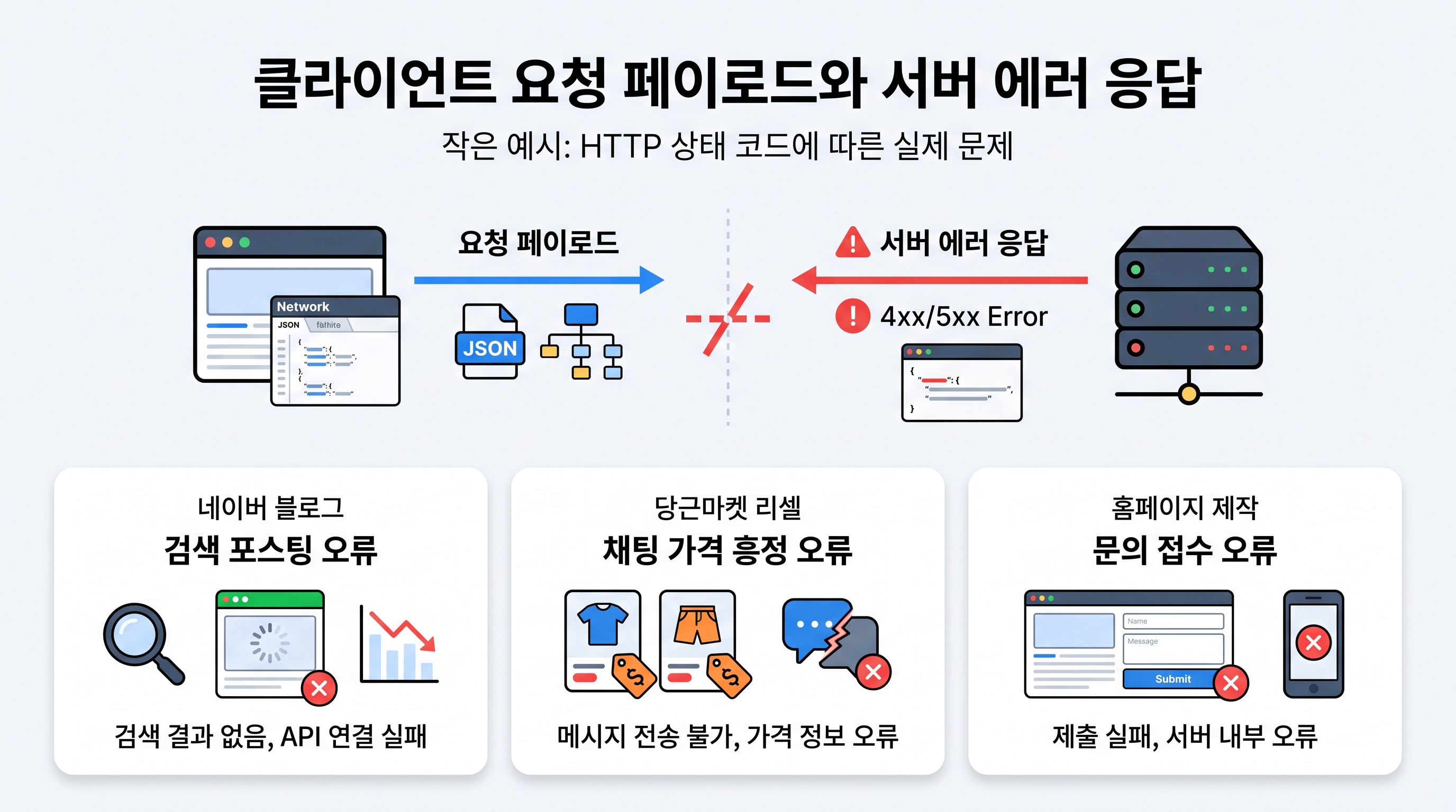 클라이언트 요청 페이로드와 서버 에러 응답 데이터 비교