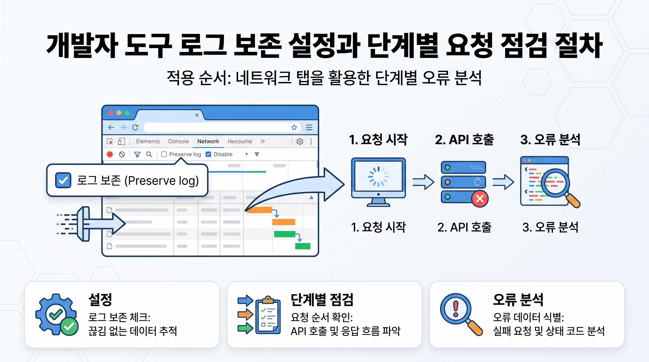 개발자 도구 로그 보존 설정과 단계별 요청 점검 절차