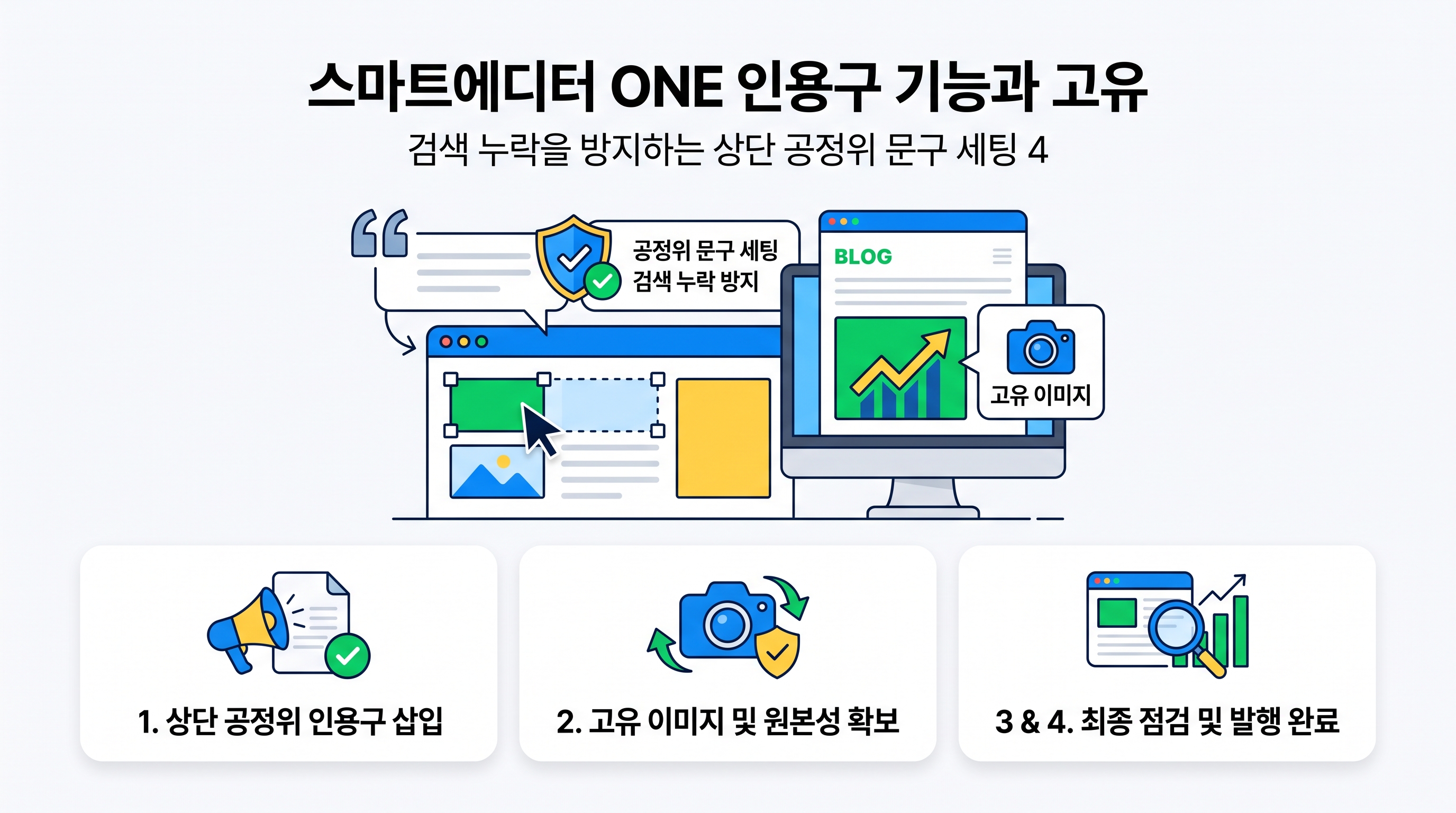 스마트에디터 ONE 인용구 기능과 고유 이미지를 활용한 4단계 등록 절차