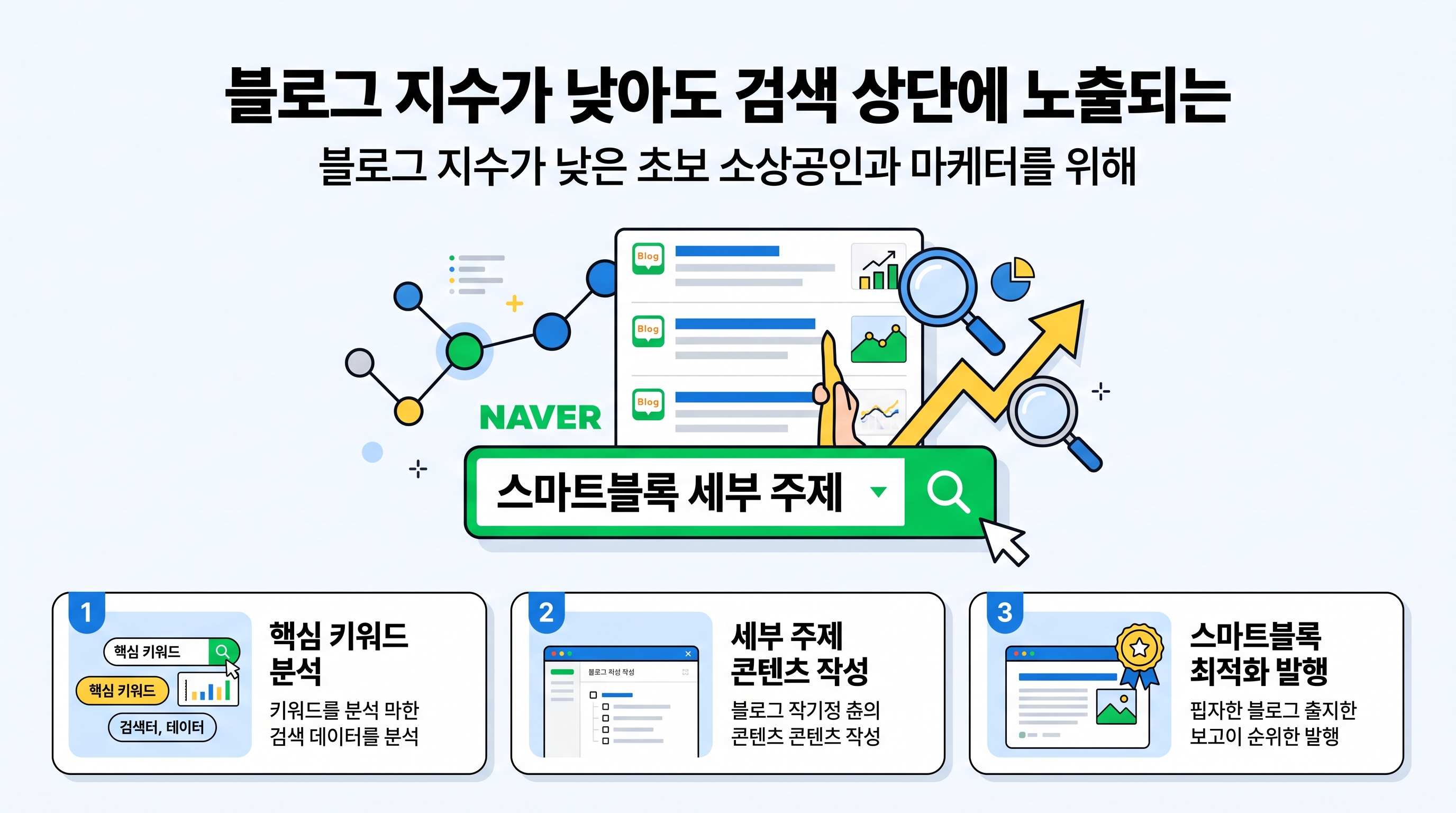 네이버 검색창에 스마트블록 세부 주제들이 나열되어 있고, 이를 분석하며 블로그 포스팅을 기획하는 소상공인 마케터의 노트북 화면