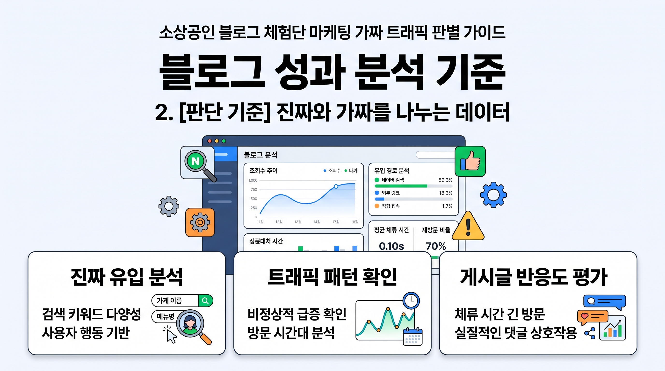 blog_metrics_analysis_standard