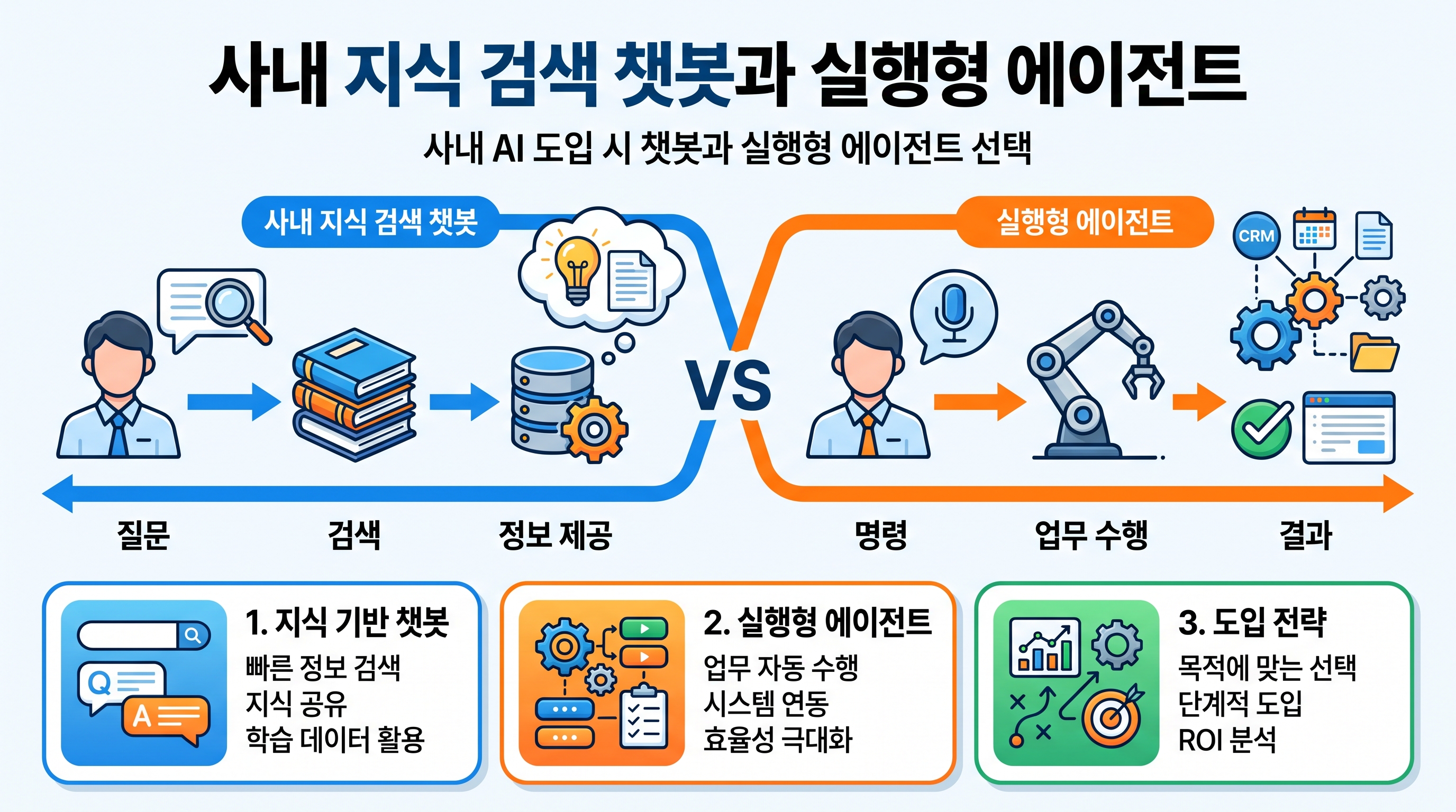 사내 지식 검색 챗봇과 실행형 에이전트 도입 고민