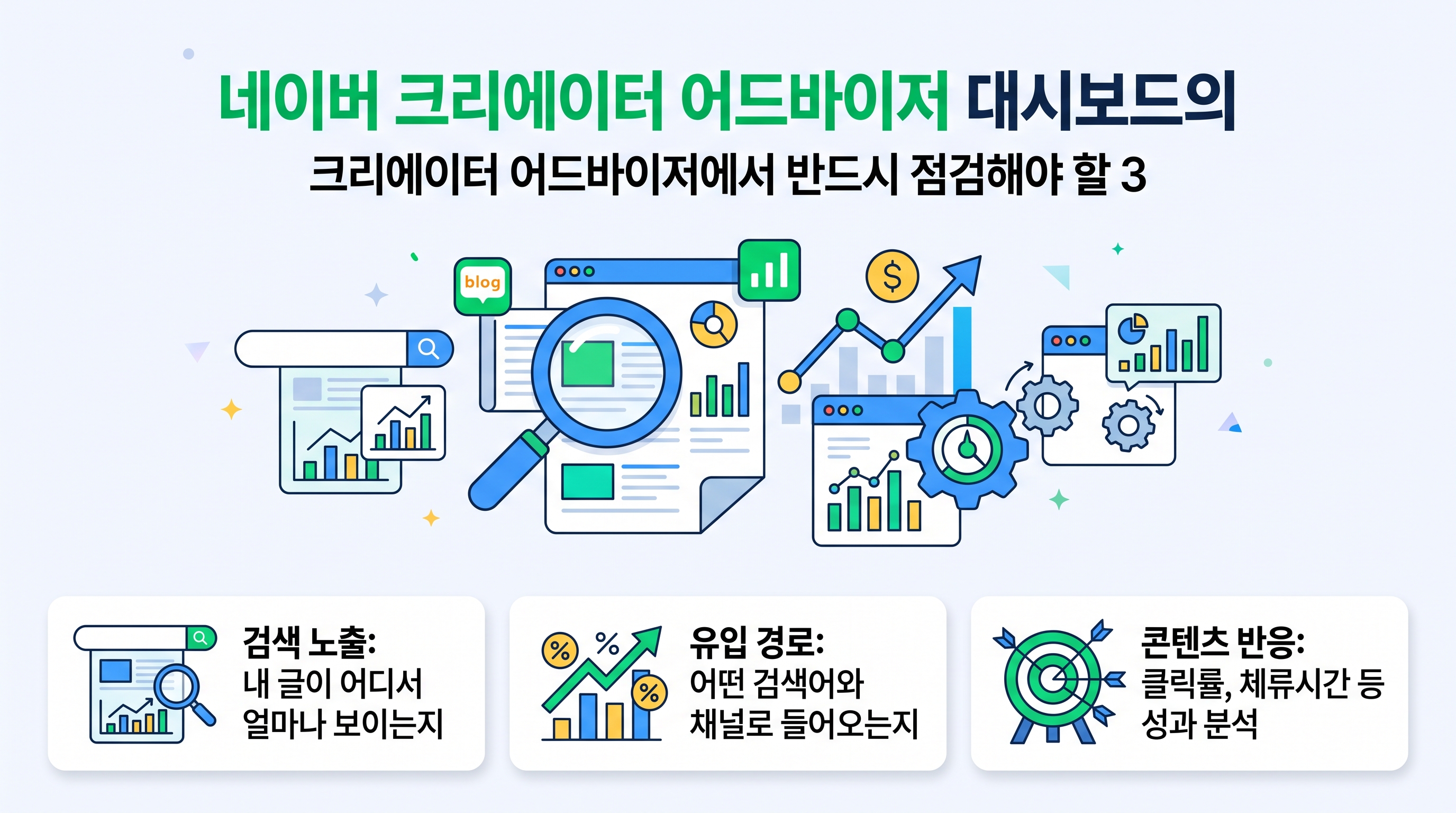 네이버 크리에이터 어드바이저 대시보드의 주요 지표 화면