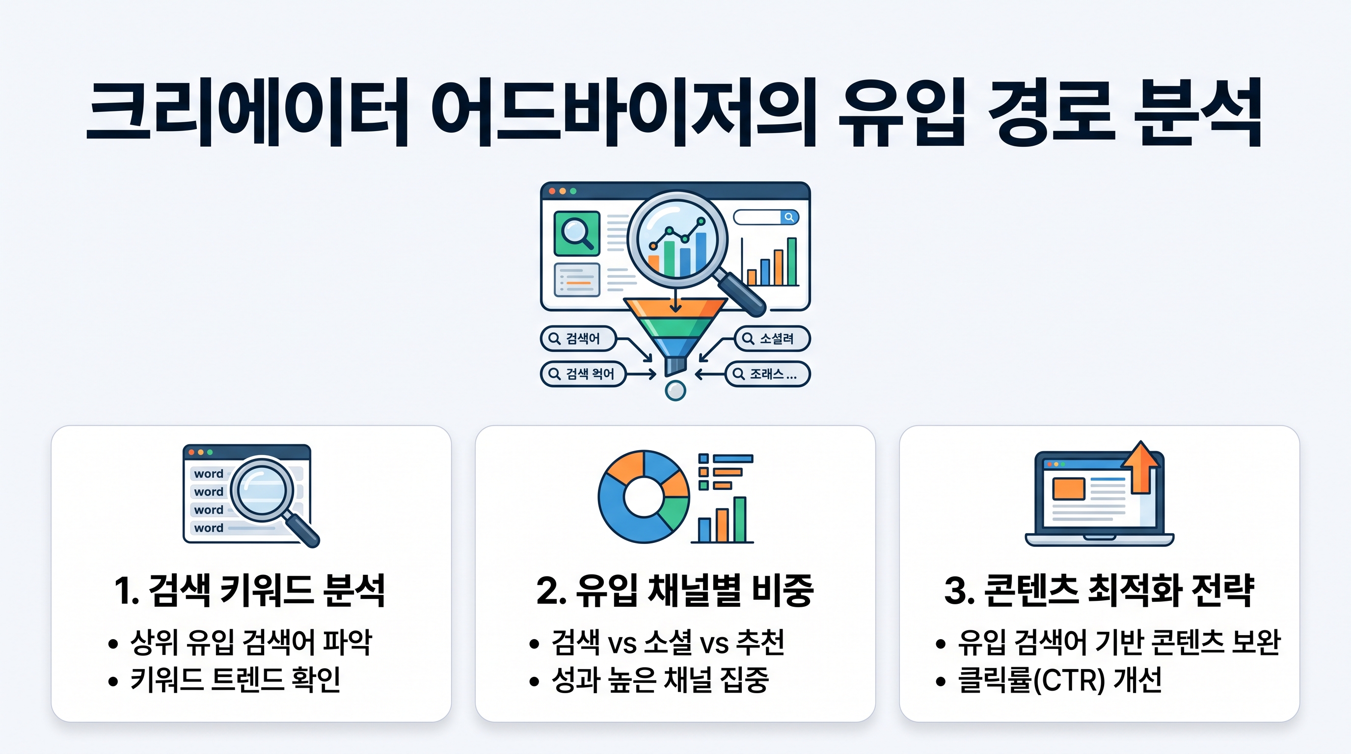 크리에이터 어드바이저의 유입 경로 분석 메뉴를 확인하는 과정