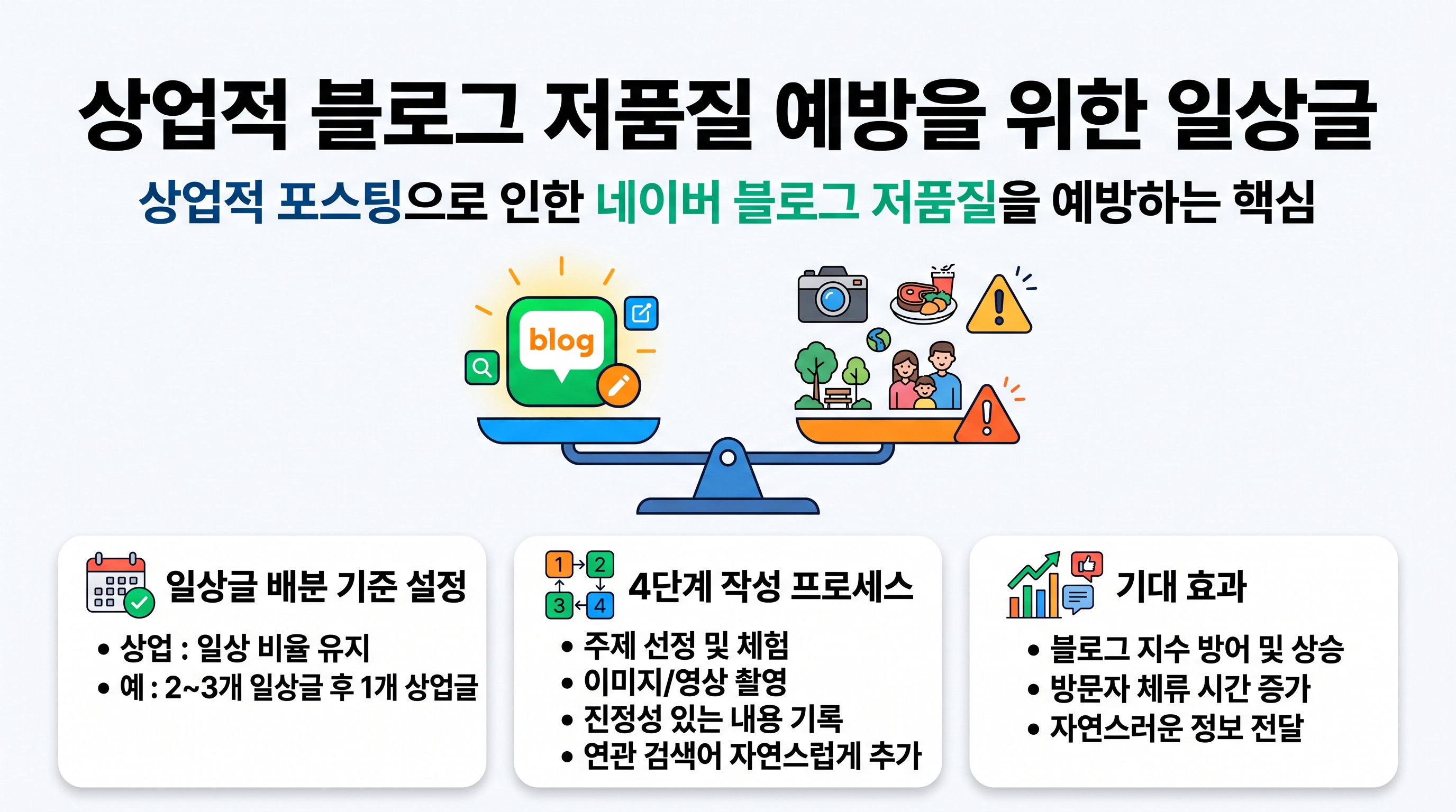 네이버 블로그 저품질을 방지하기 위해 상업글과 일상글의 비율을 맞추어 포스팅 스케줄을 계획하는 소상공인 마케터의 모습