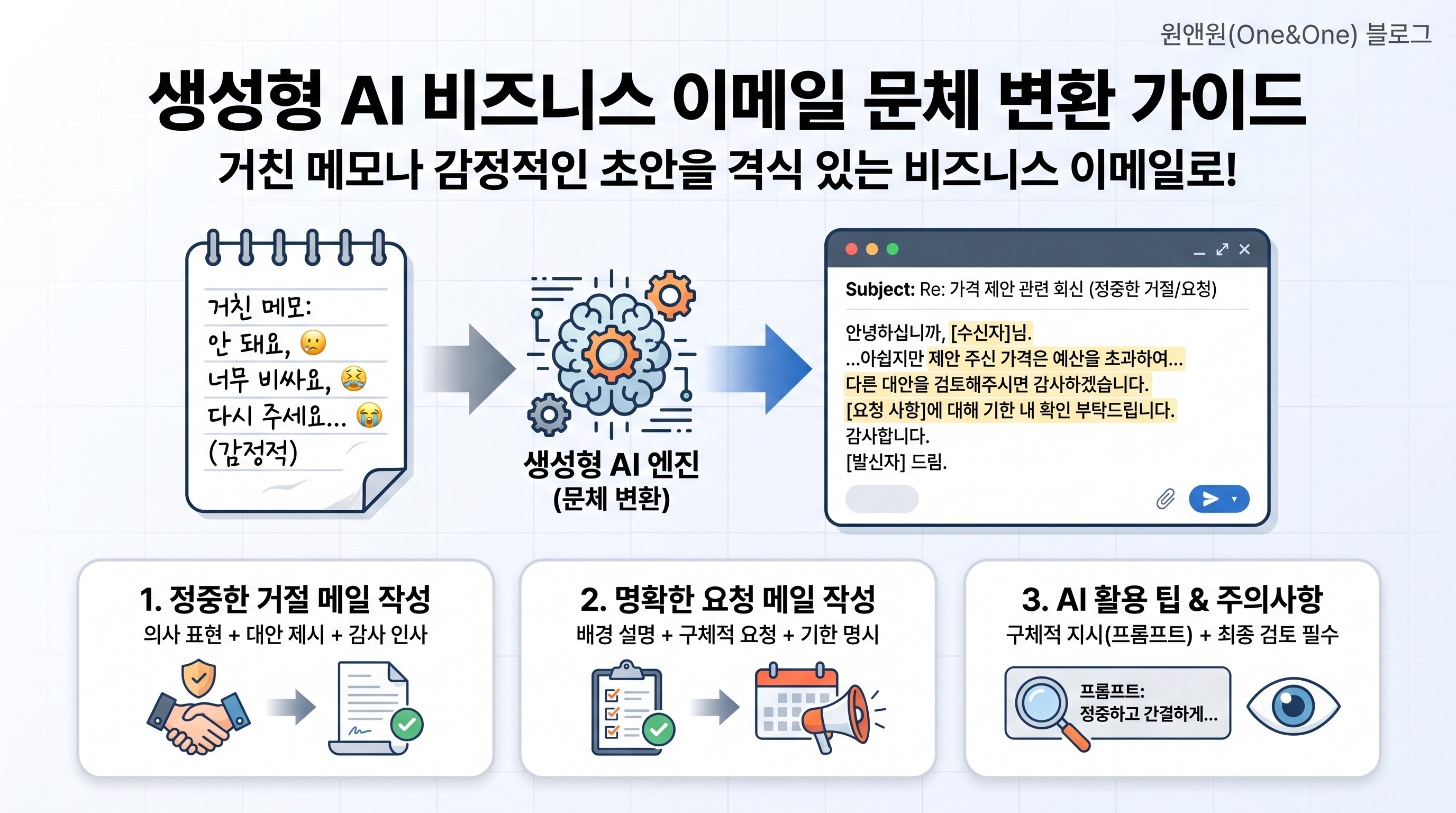 노트북으로 생성형 AI 도구를 활용해 비즈니스 이메일 문체를 정중하게 교정하는 모습
