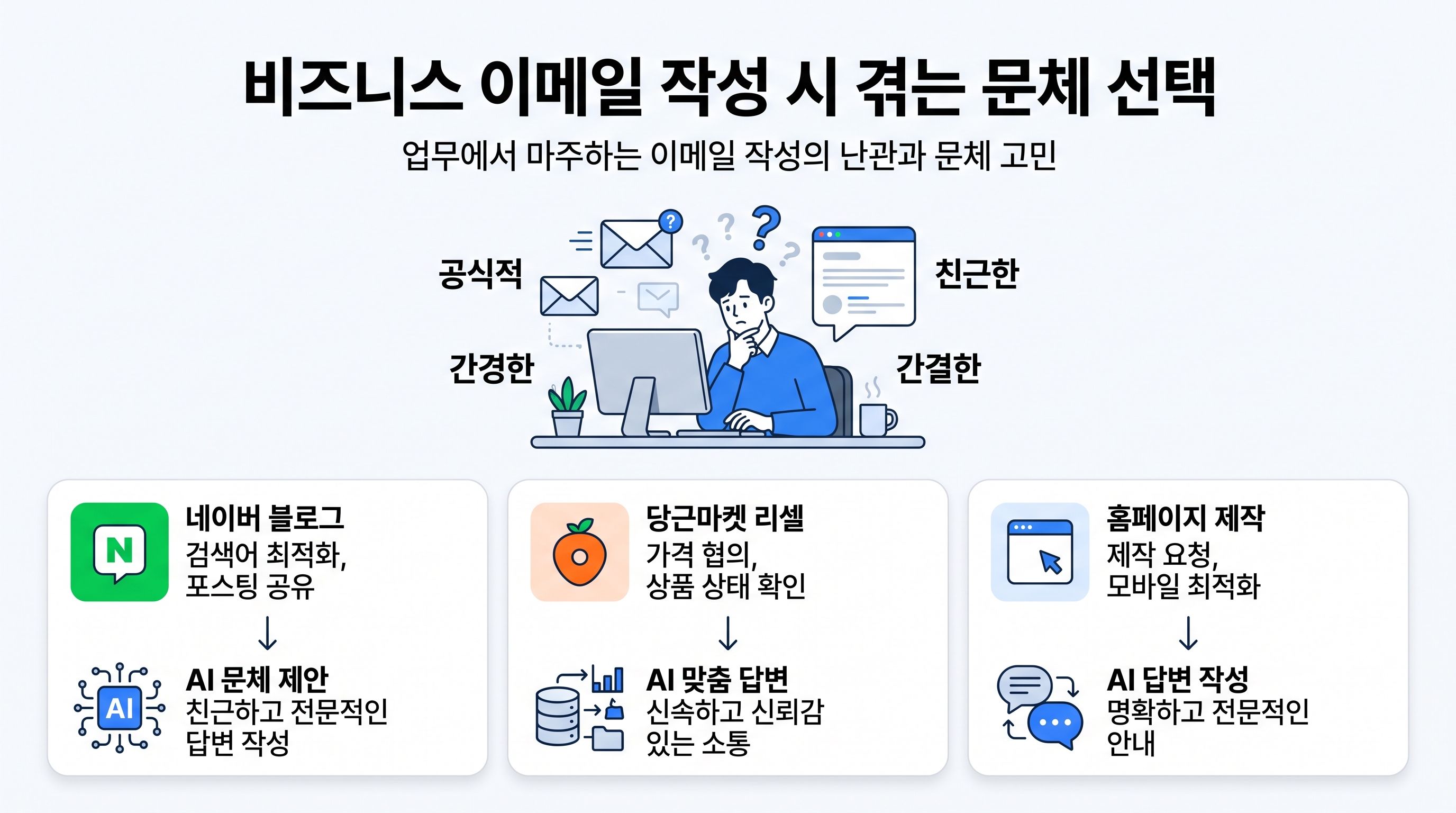 비즈니스 이메일 작성 시 겪는 문체 선택과 커뮤니케이션의 고민