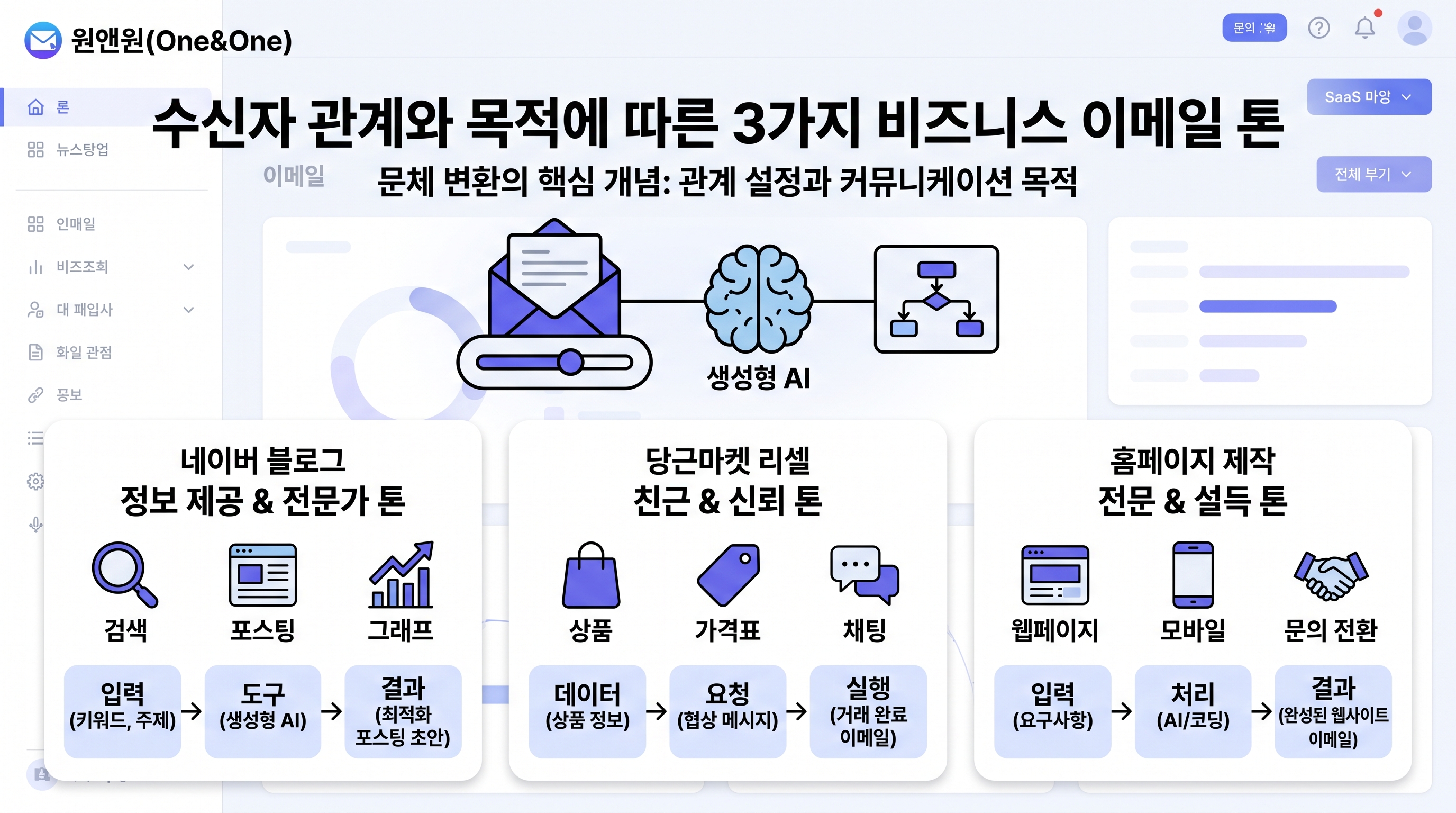 수신자 관계와 목적에 따른 3가지 비즈니스 이메일 톤의 분류