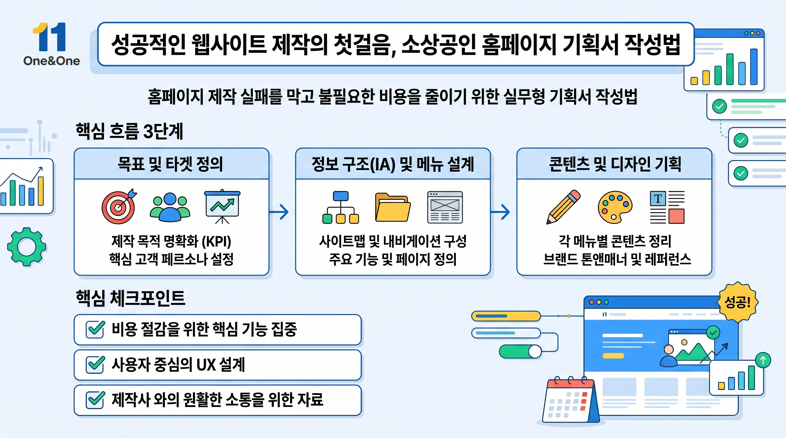 소상공인 홈페이지 제작 기획서를 작성하기 위해 노트북과 기획 양식을 펼쳐둔 회의실 테이블
