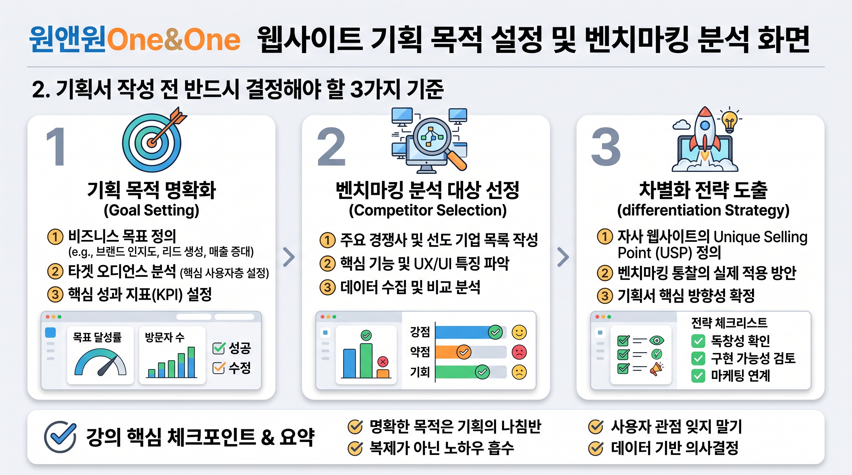 웹사이트 기획 목적 설정 및 벤치마킹 분석 화면