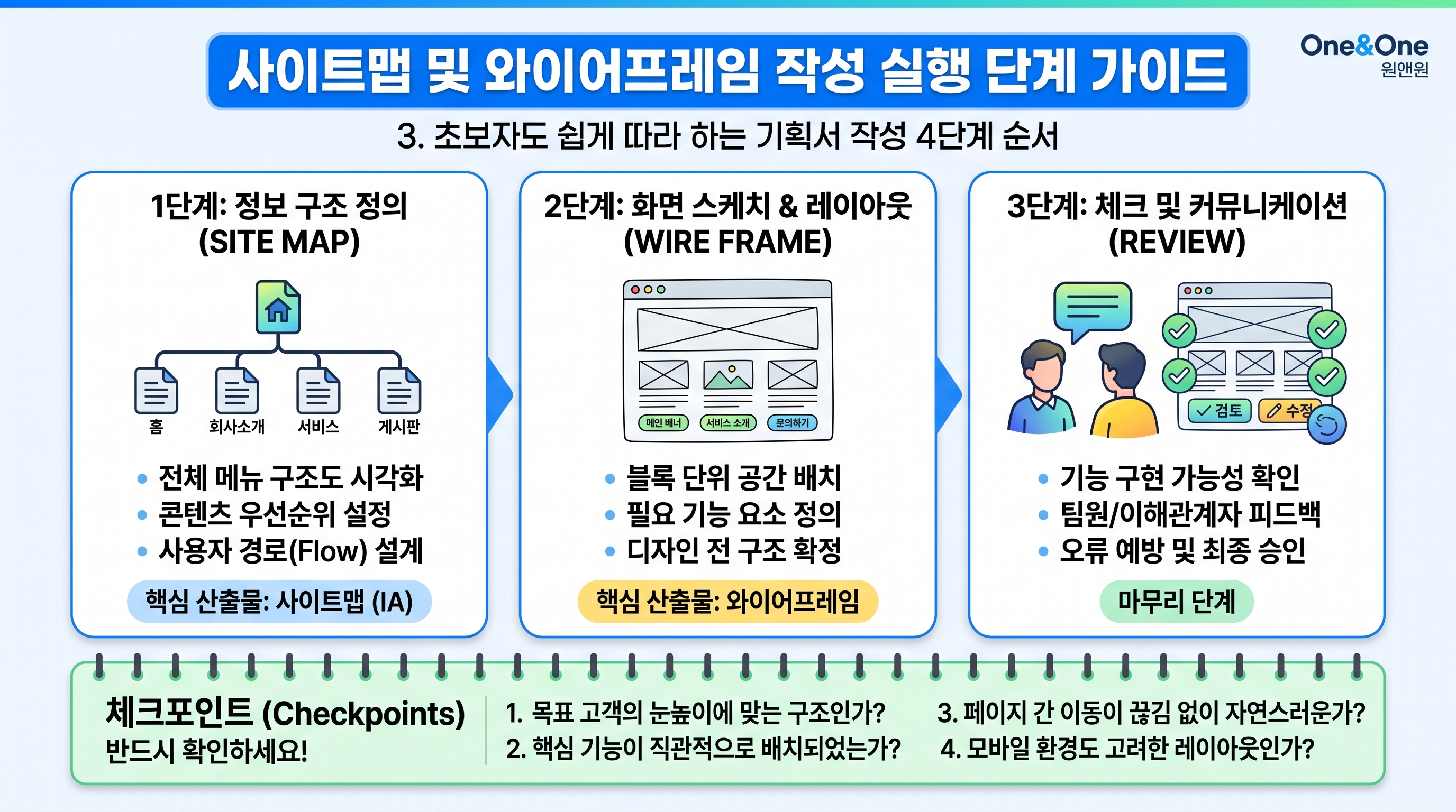 사이트맵 및 와이어프레임 작성 실행 단계 가이드