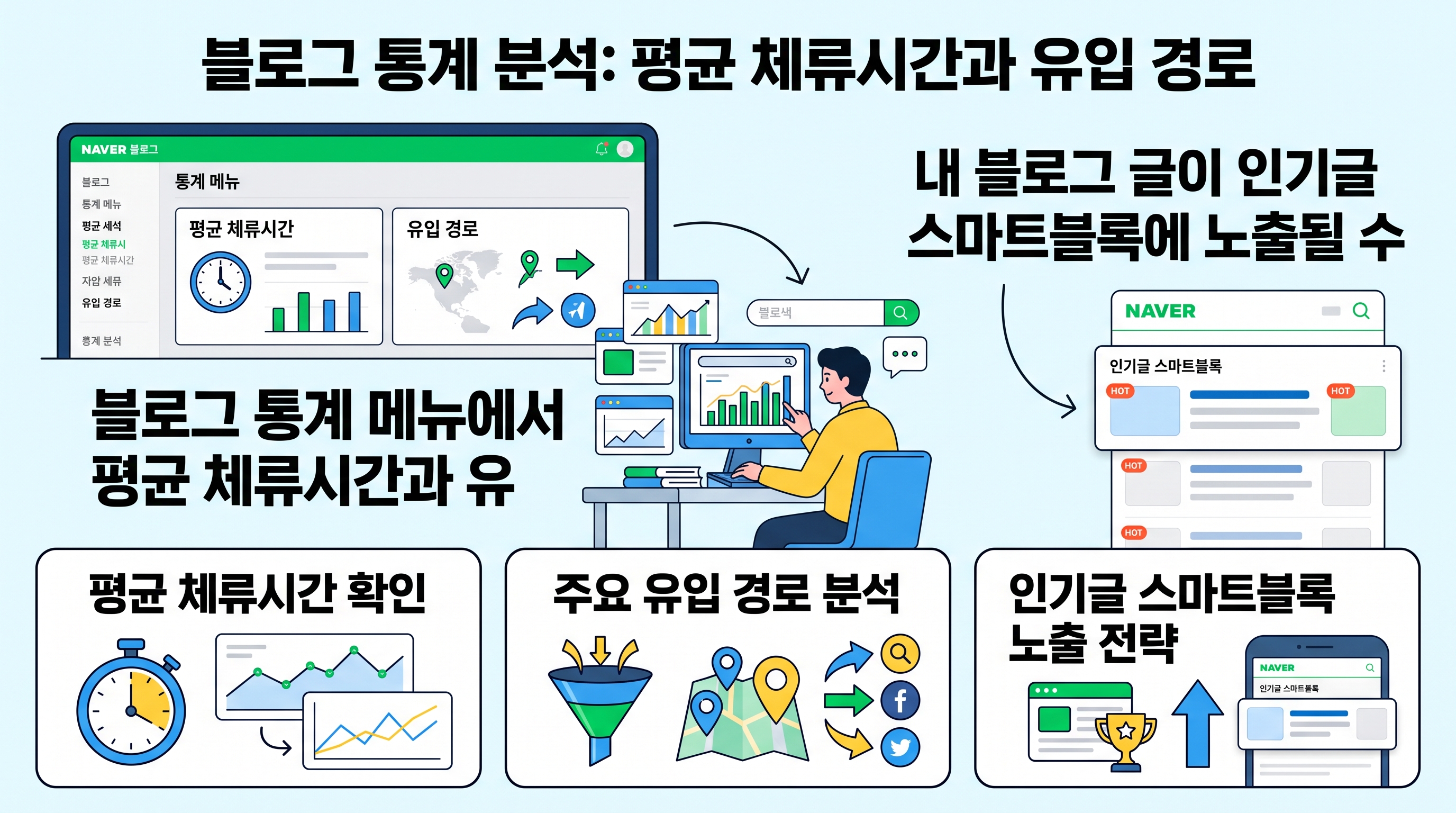 블로그 통계 메뉴에서 평균 체류시간과 유입 경로를 확인하는 모습
