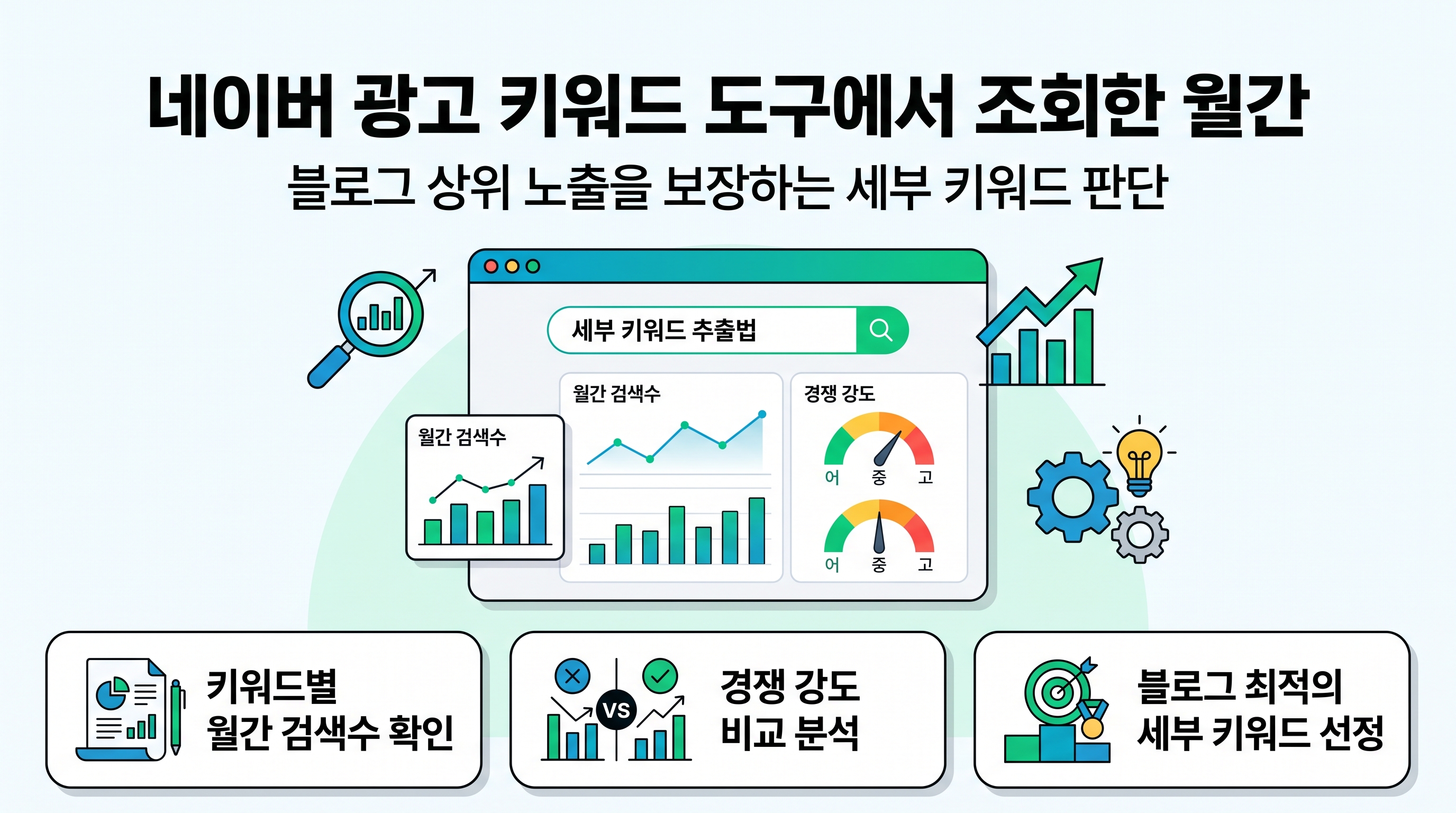 네이버 광고 키워드 도구에서 조회한 월간 검색수와 경쟁 강도 지표 분석 화면