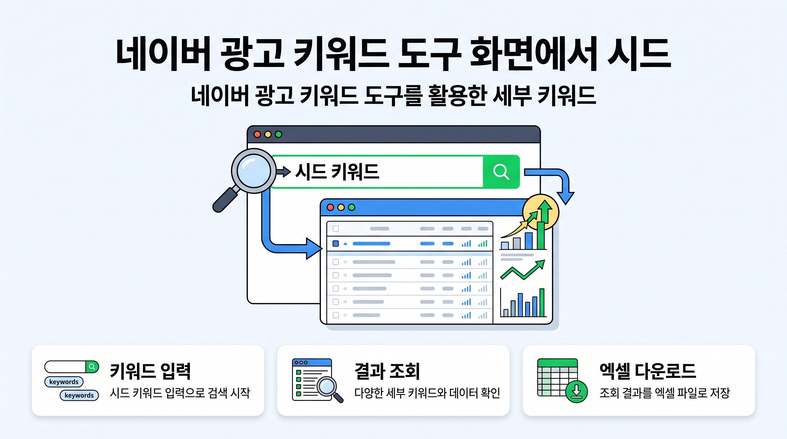 네이버 광고 키워드 도구 화면에서 시드 키워드를 입력하고 조회 결과를 엑셀 파일로 다운로드하는 과정