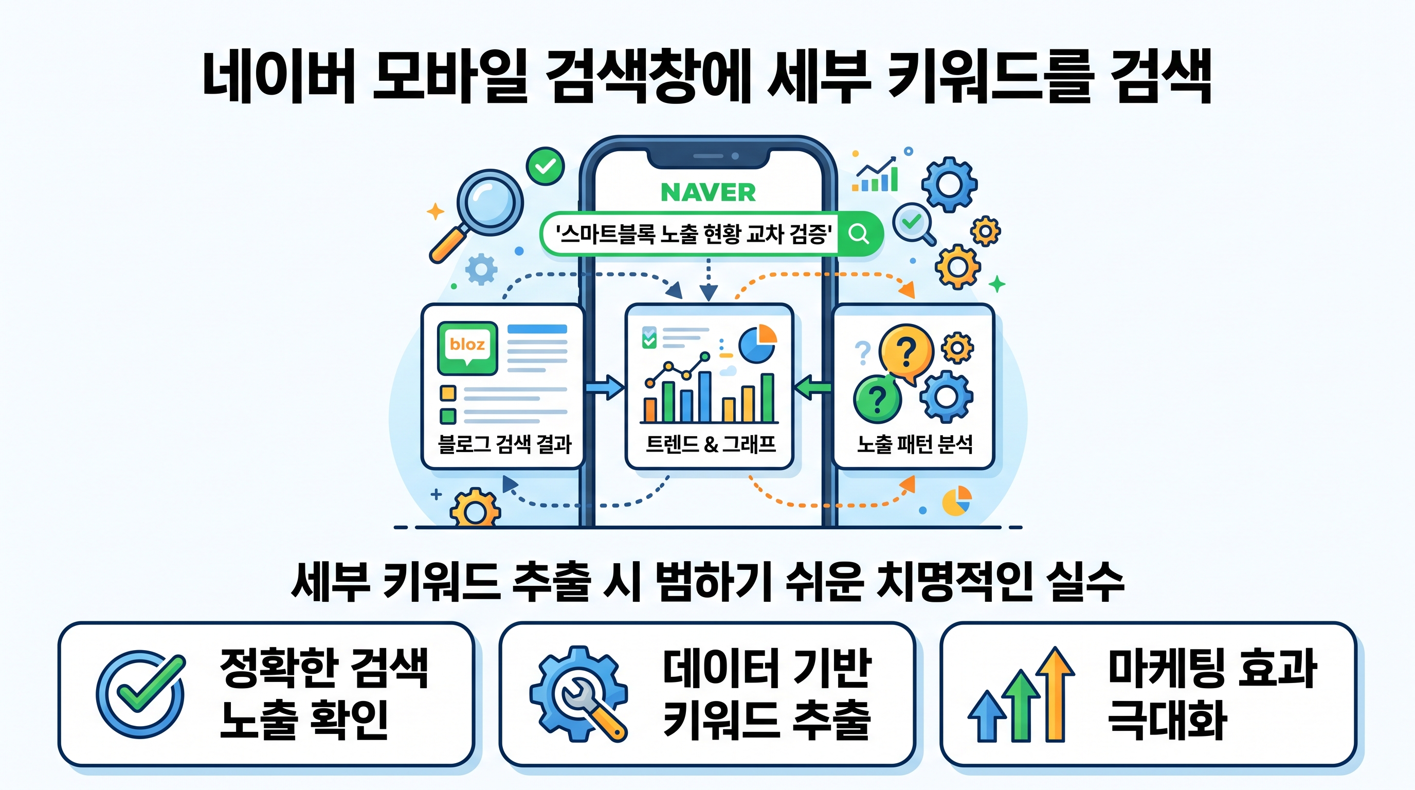 네이버 모바일 검색창에 세부 키워드를 검색하여 현재 스마트블록 노출 현황을 교차 검증하는 화면