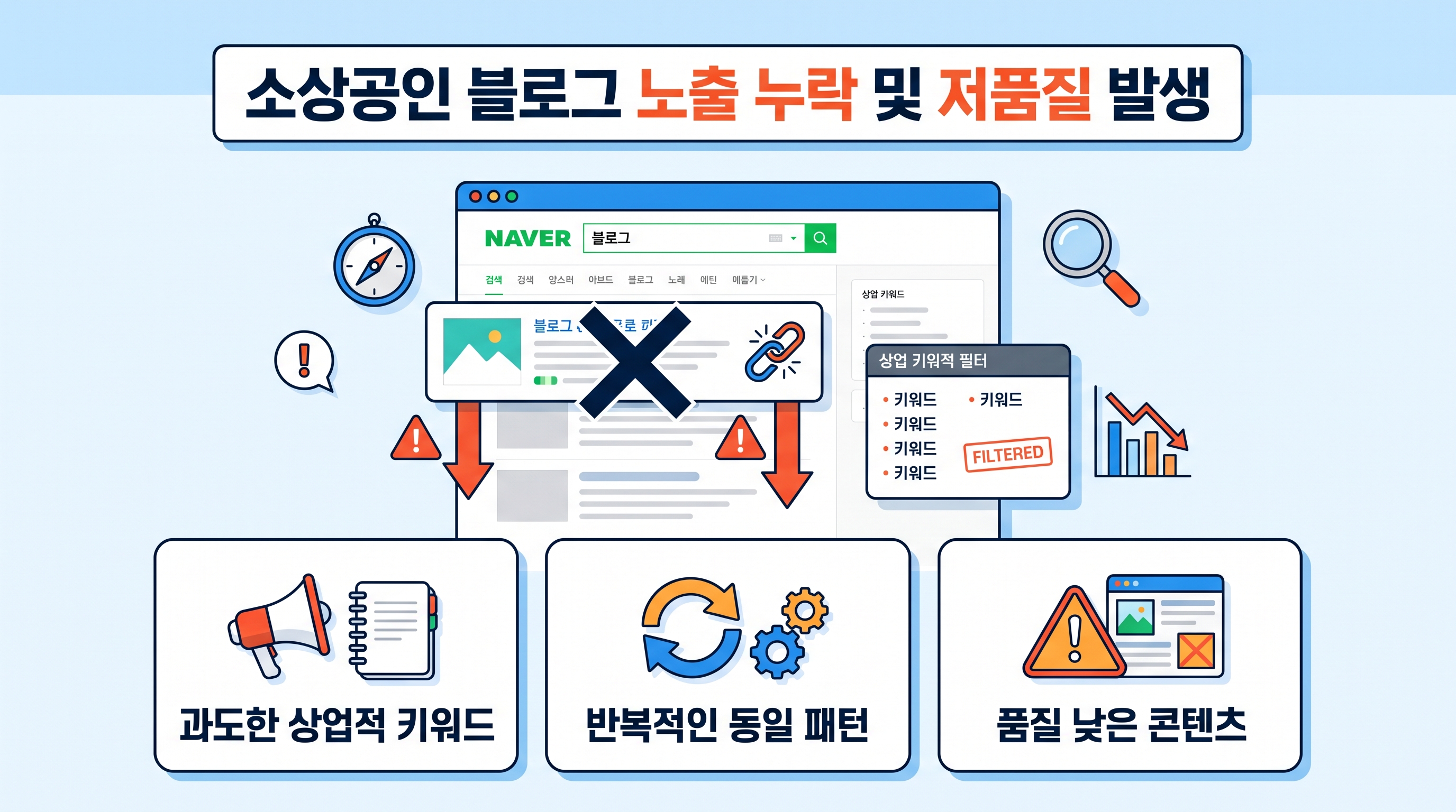 소상공인 블로그 노출 누락 및 저품질 발생 현상 일러스트
