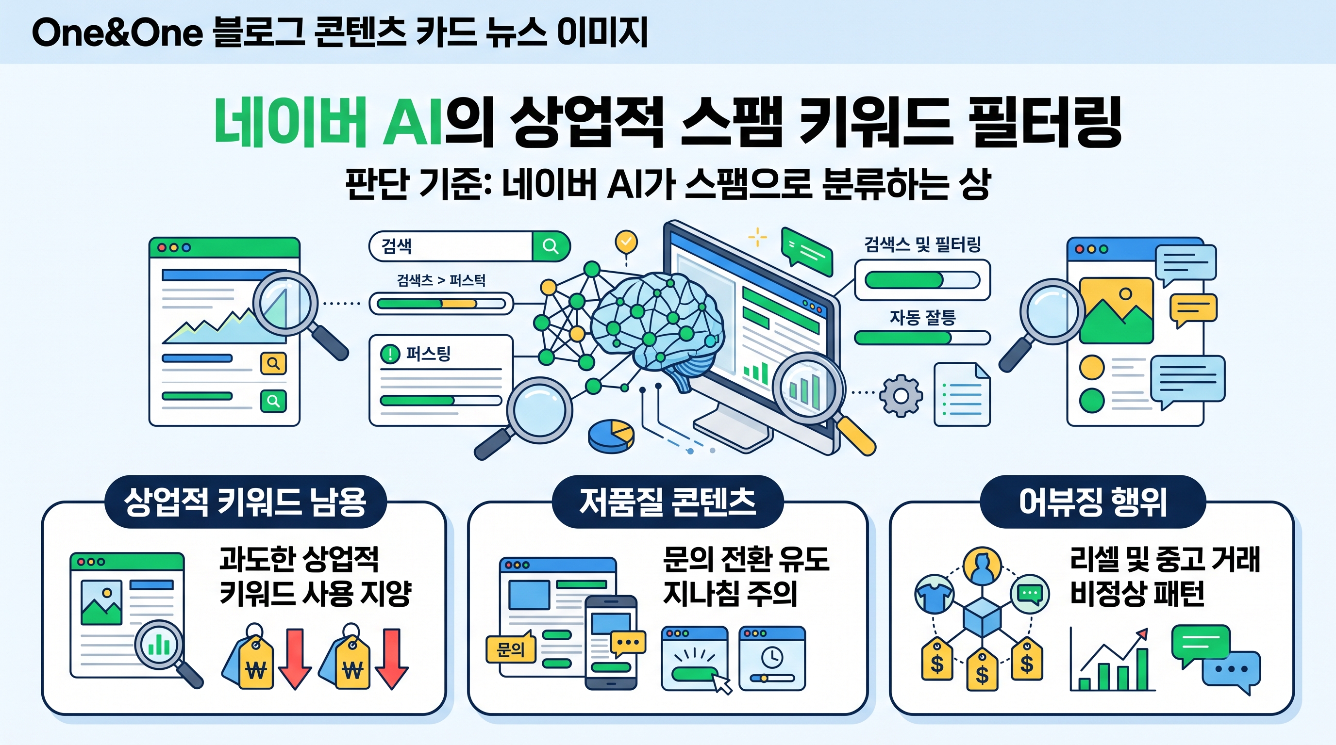 네이버 AI의 상업적 스팸 키워드 필터링 기준 분석 인포그래픽