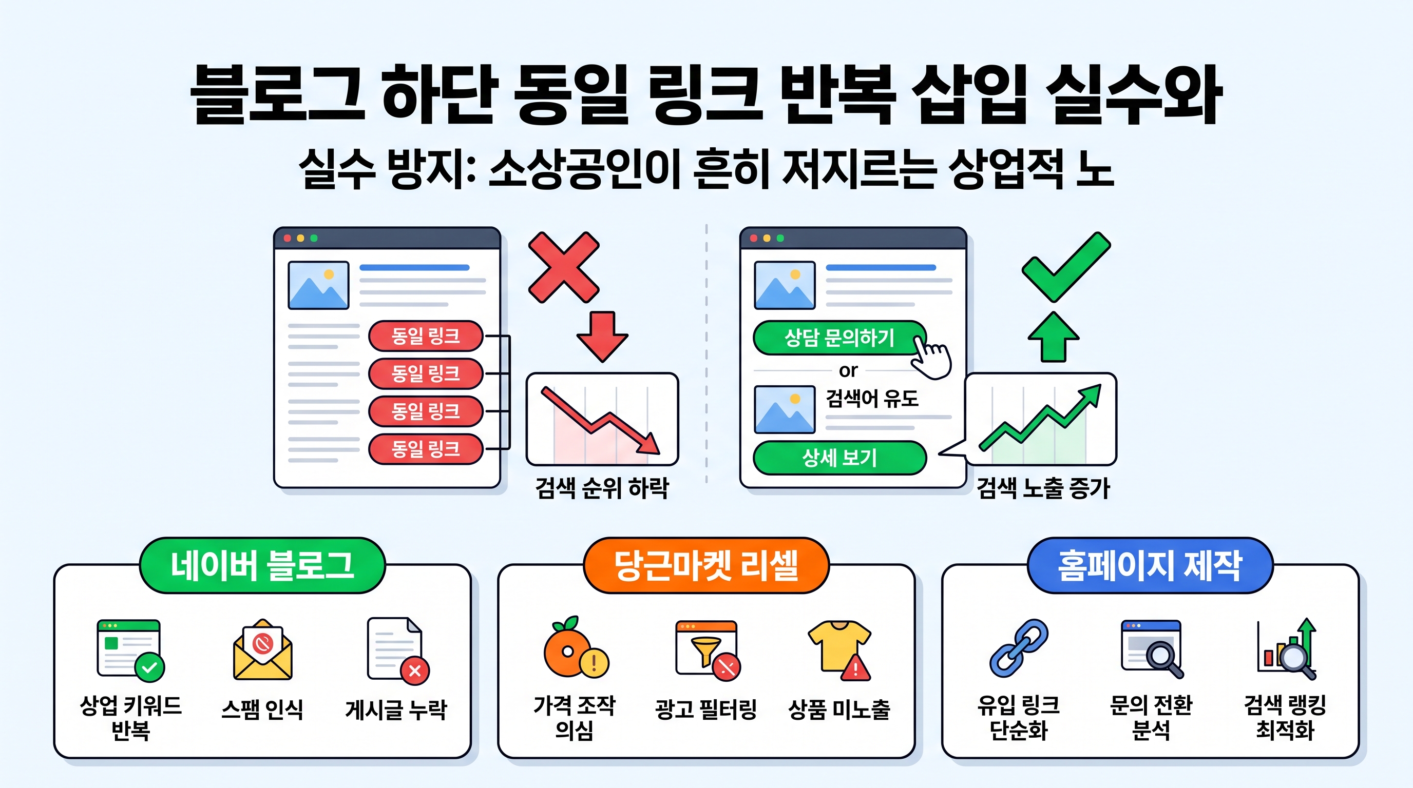 블로그 하단 동일 링크 반복 삽입 실수와 검색어 유도 대체 방식 비교표