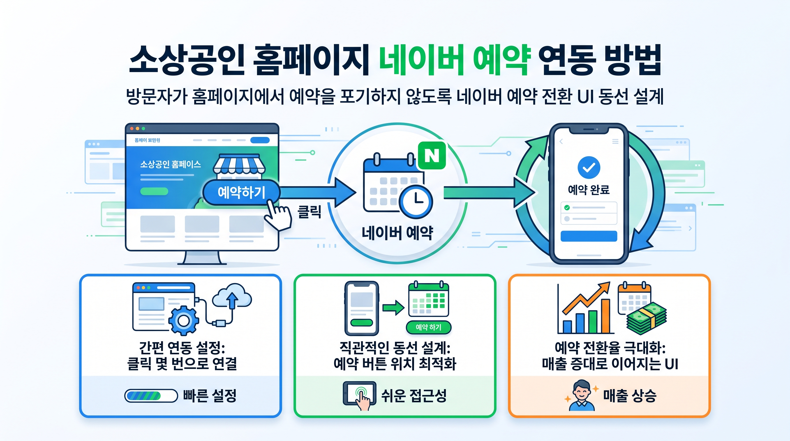 소상공인 홈페이지에 네이버 예약 위젯과 전환 버튼을 배치하는 웹 기획 화면