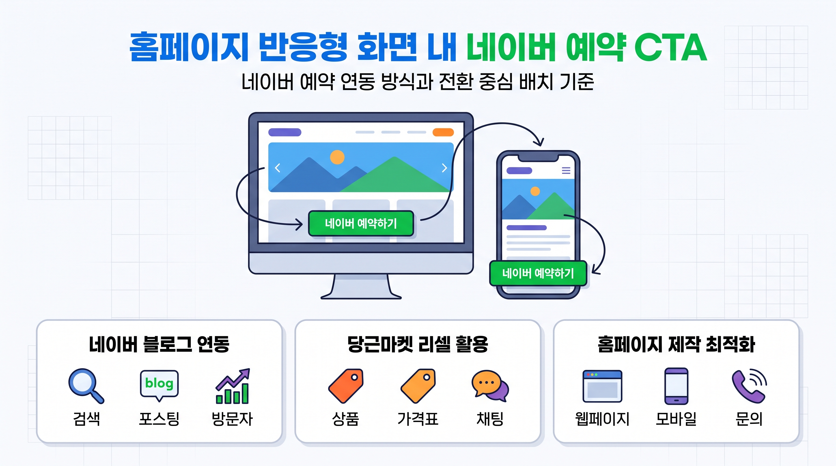 홈페이지 반응형 화면 내 네이버 예약 CTA 버튼 배치 구조
