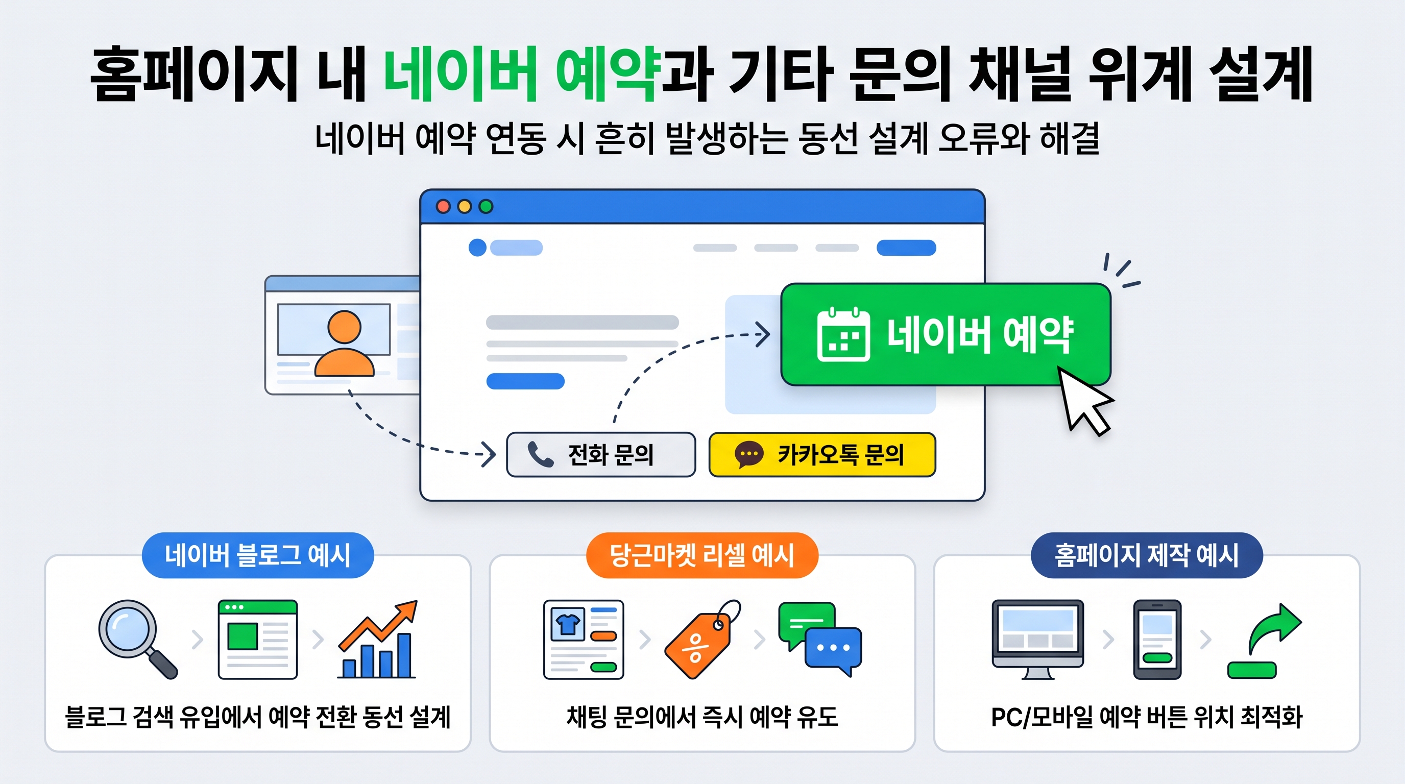 홈페이지 내 네이버 예약과 기타 문의 채널 버튼 위계 설계 예시