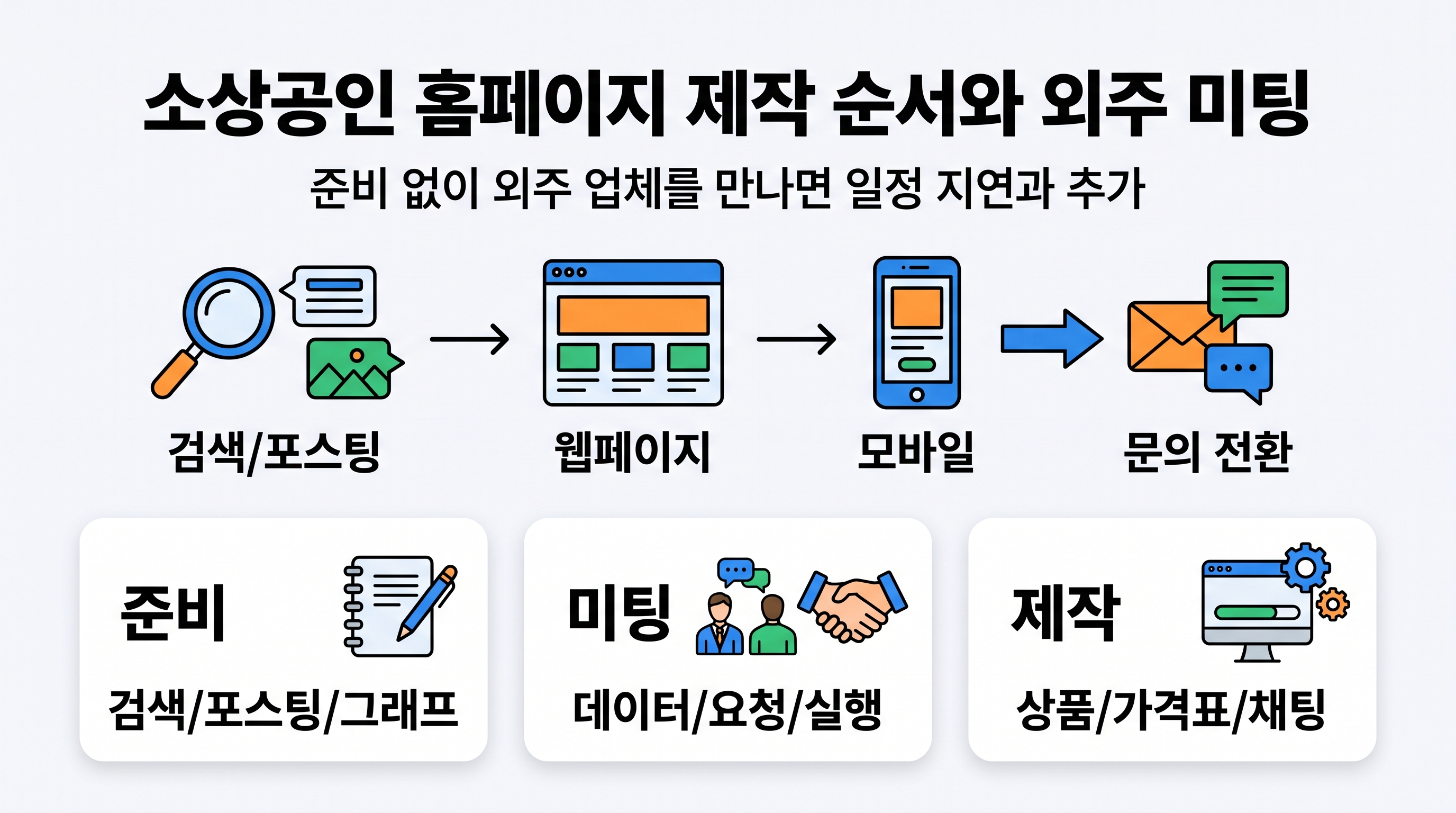 노트북과 기획서 회의 자료가 놓인 소상공인 홈페이지 외주 미팅 현장