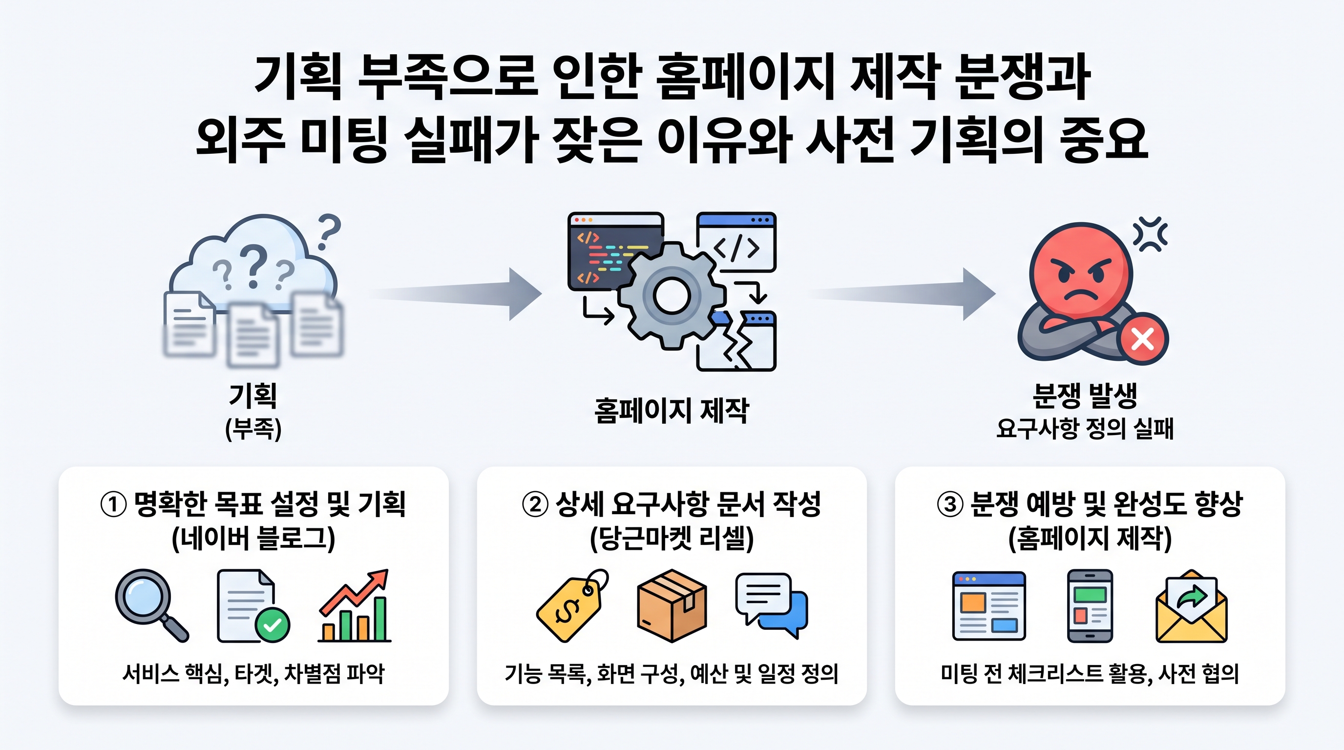 기획 부족으로 인한 홈페이지 제작 분쟁과 요구사항 정의