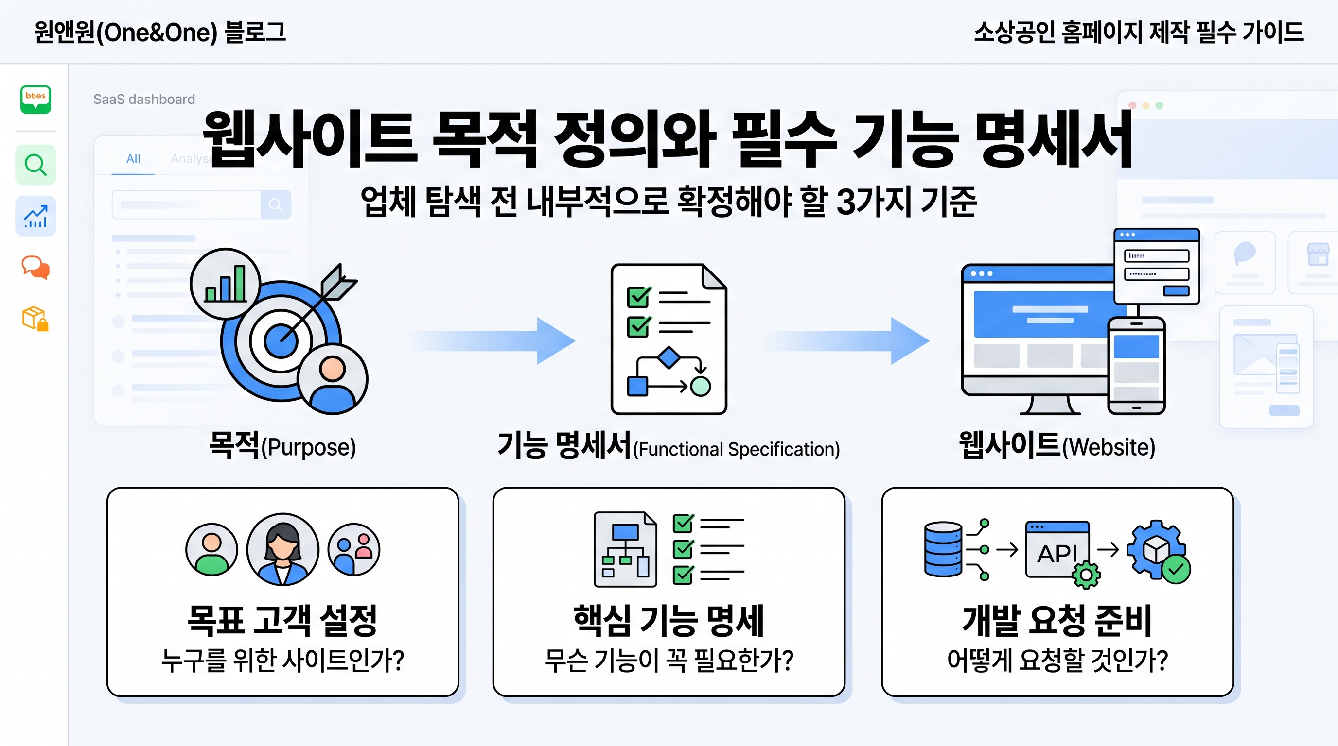 웹사이트 목적 정의와 필수 기능 명세서 작성 기준