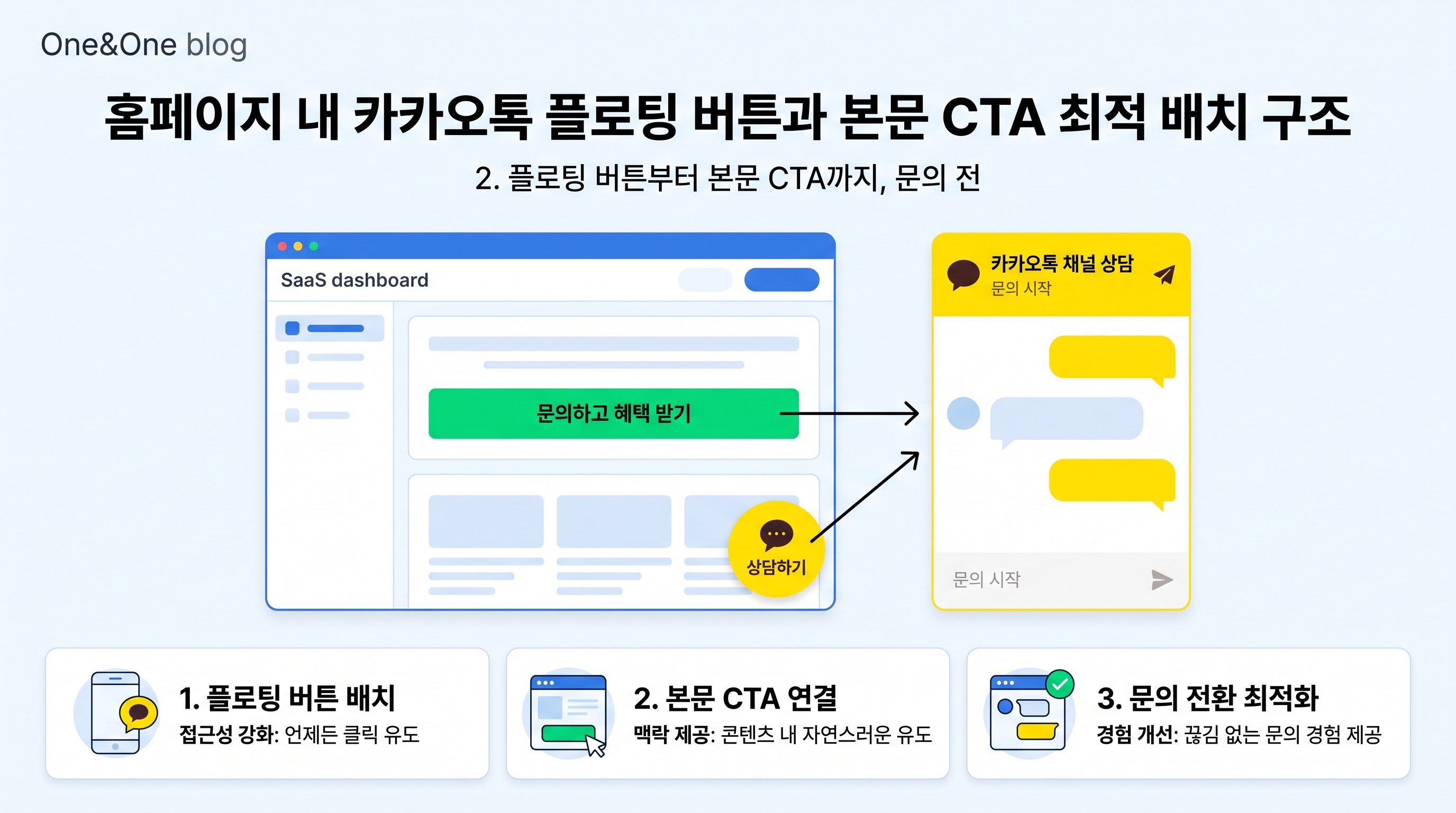 홈페이지 내 카카오톡 플로팅 버튼과 본문 CTA 최적 배치 구조