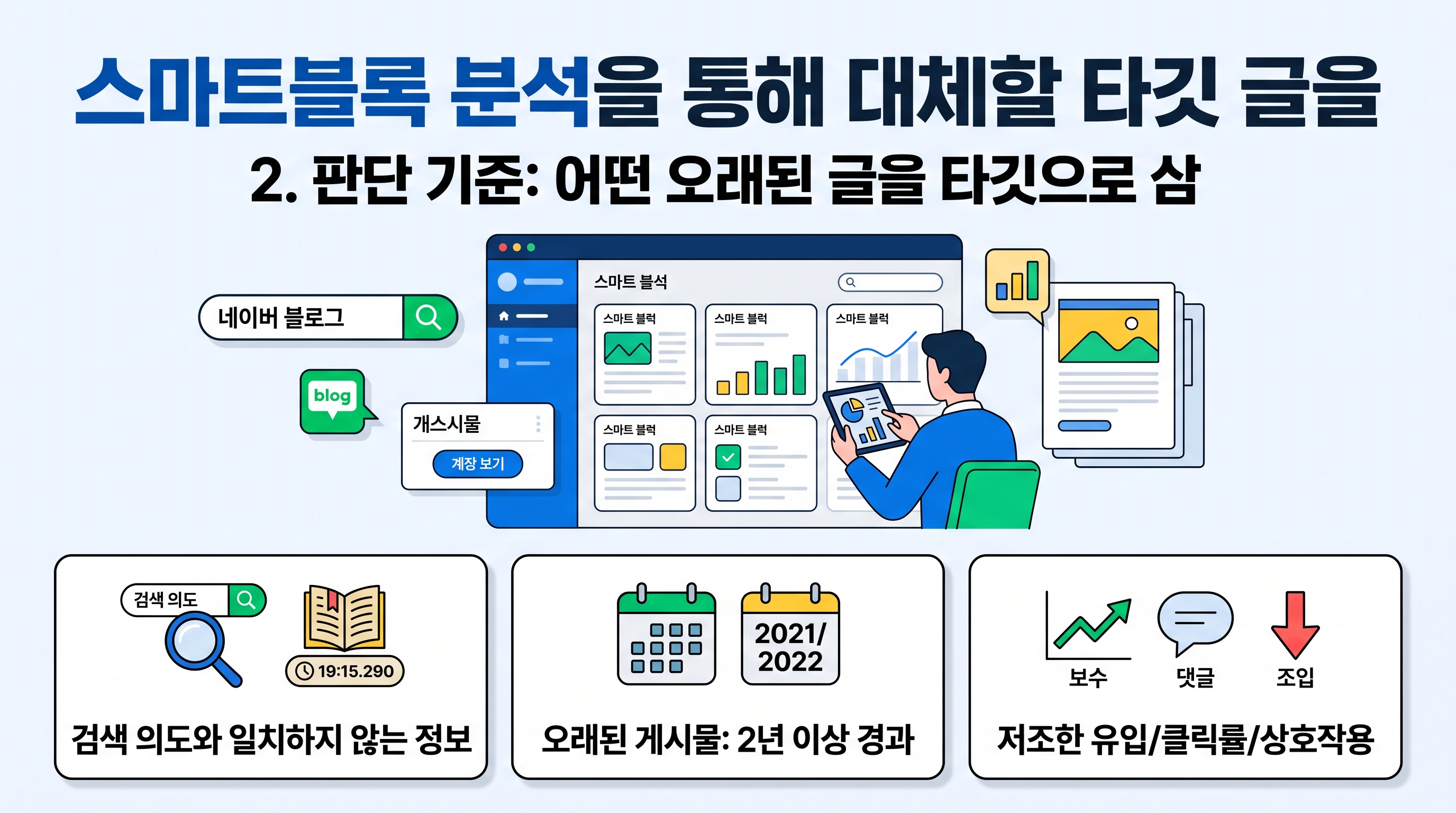 스마트블록 분석을 통해 대체할 타깃 글을 선별하는 판단 기준