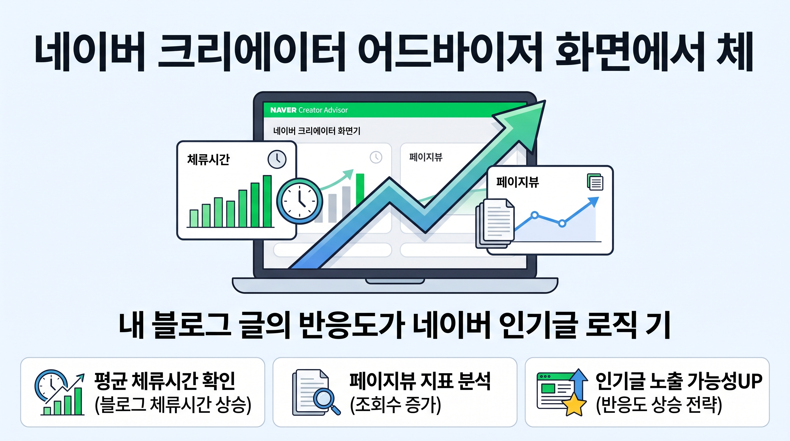네이버 크리에이터 어드바이저 화면에서 체류시간과 페이지뷰 지표를 확인하는 예시