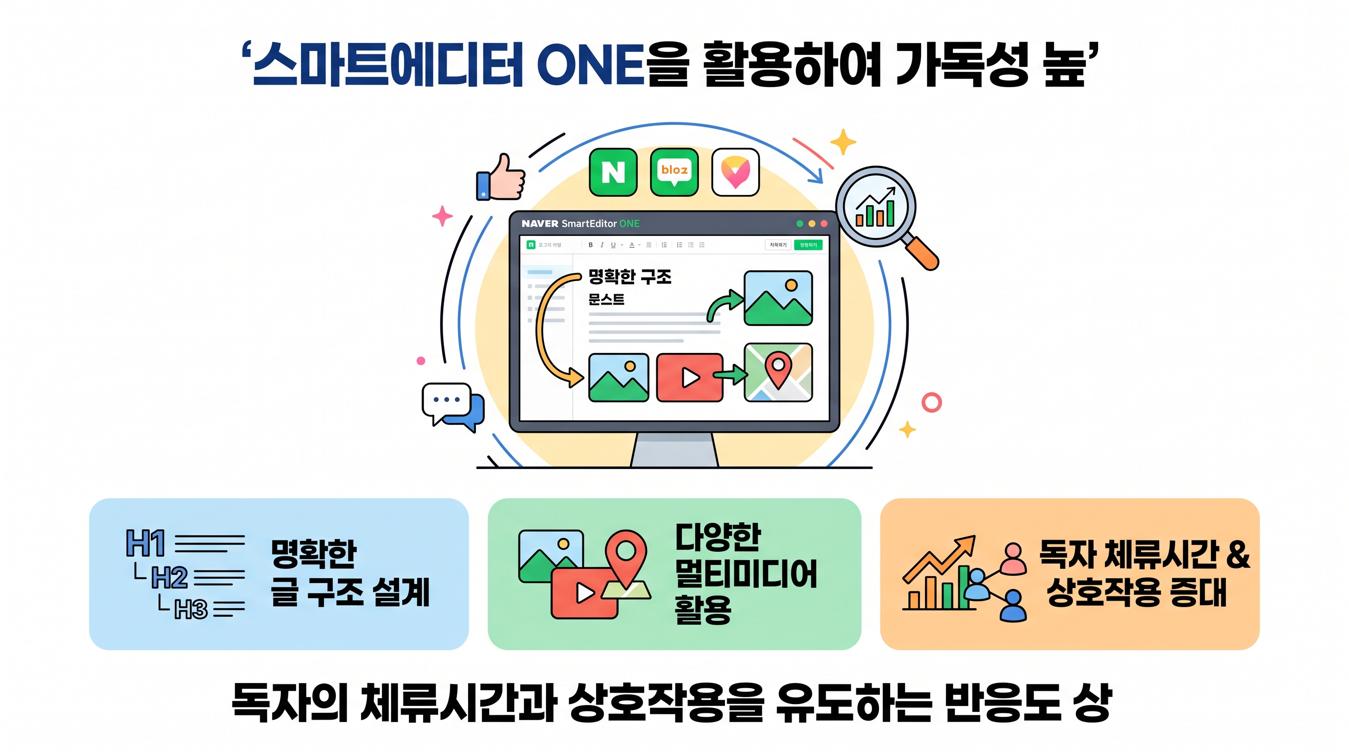 스마트에디터 ONE을 활용하여 가독성 높은 글 구조와 멀티미디어를 배치하는 과정