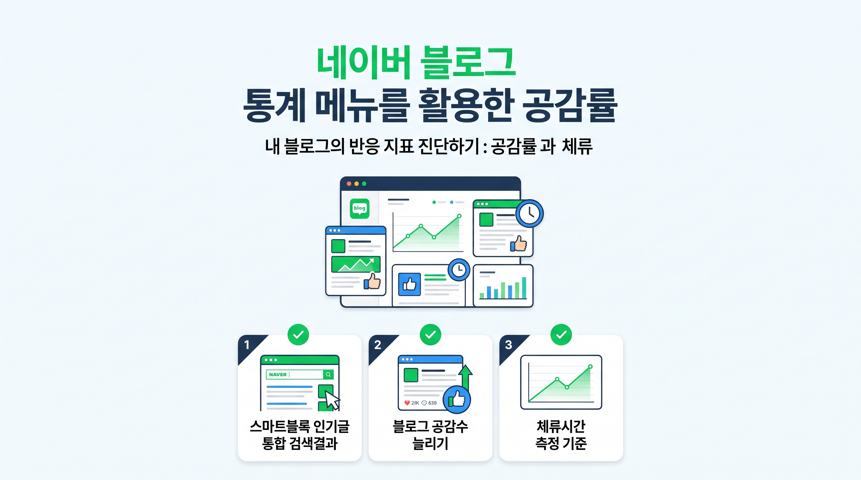 네이버 블로그 통계 메뉴를 활용한 공감률 및 체류시간 측정 기준