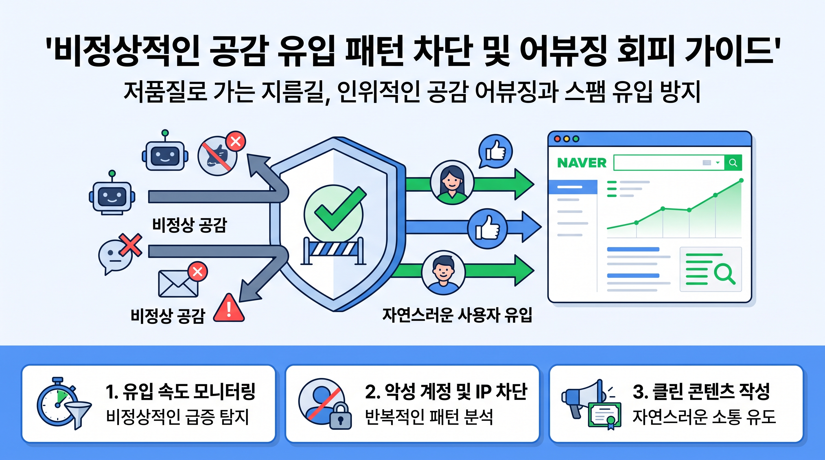 비정상적인 공감 유입 패턴 차단 및 어뷰징 회피 가이드