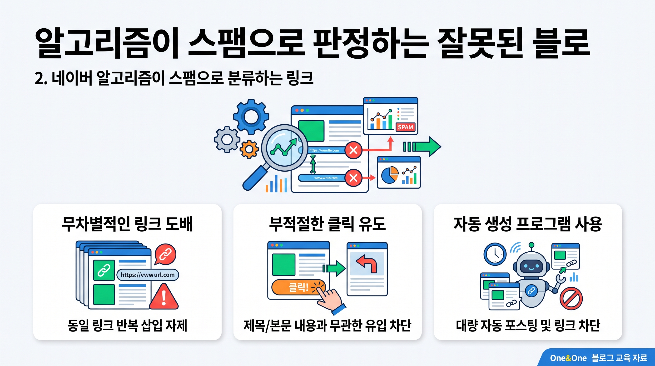 알고리즘이 스팸으로 판정하는 잘못된 블로그 외부 링크 삽입 패턴